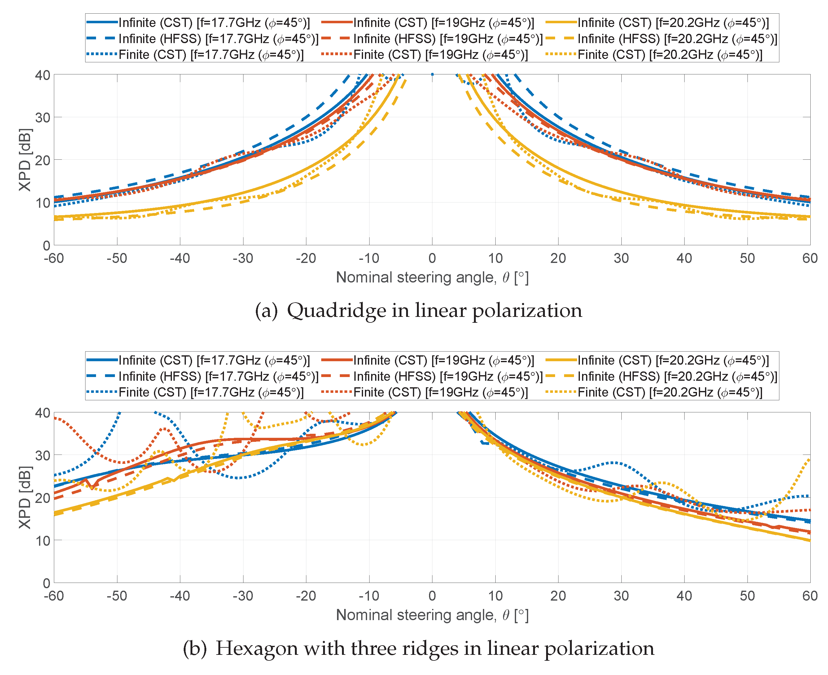 Preprints 111028 g019