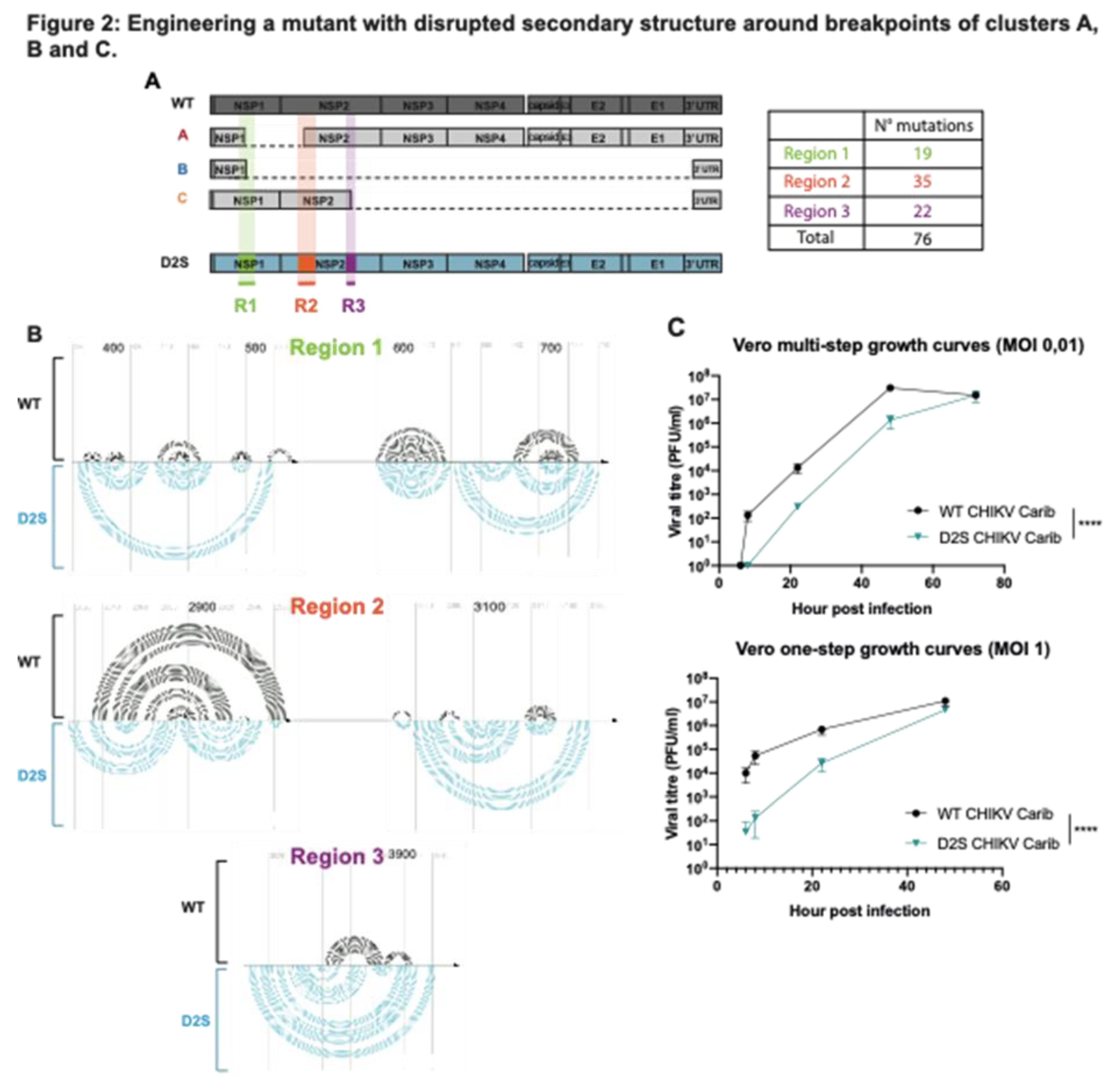 Preprints 112212 g002