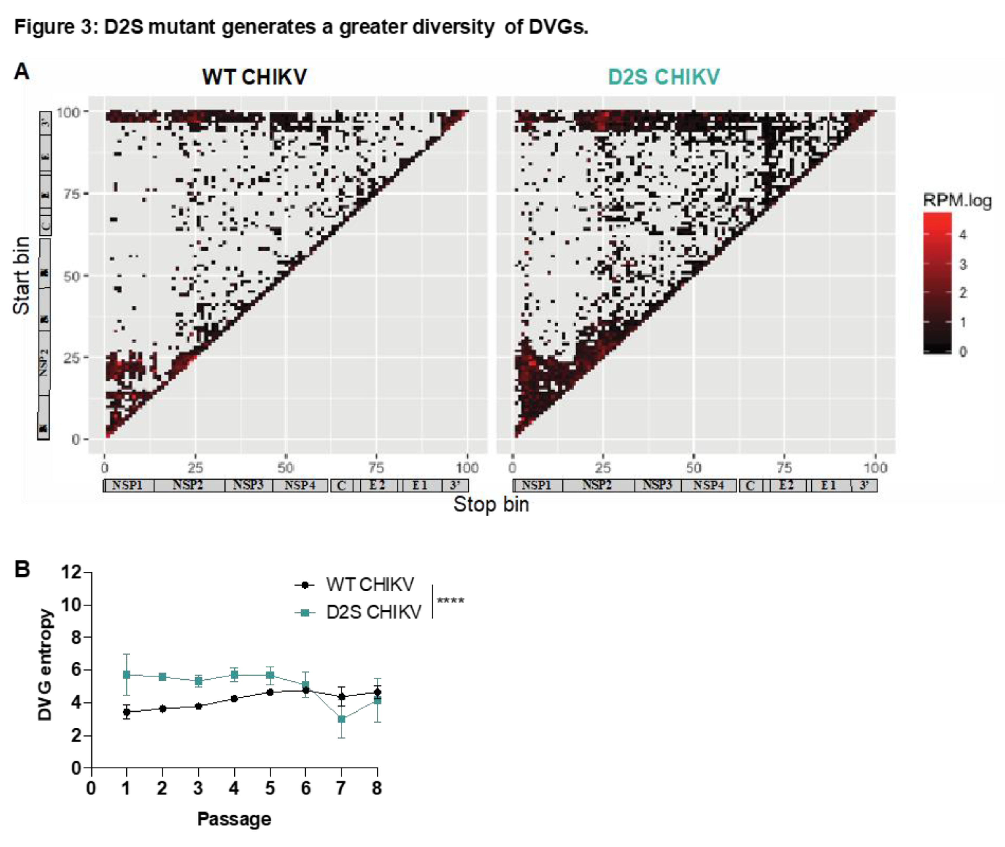 Preprints 112212 g003