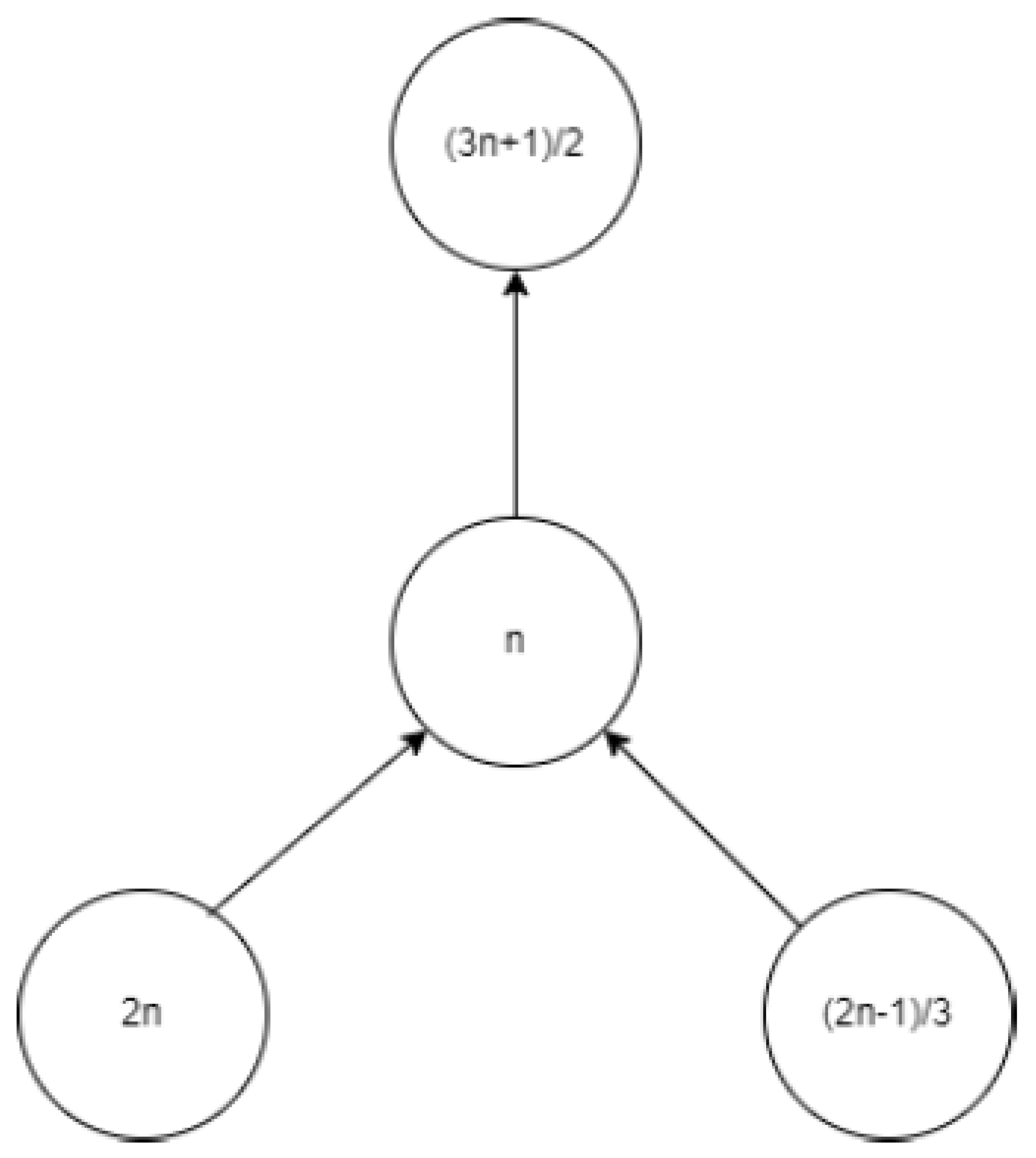 Preprints 103612 g004