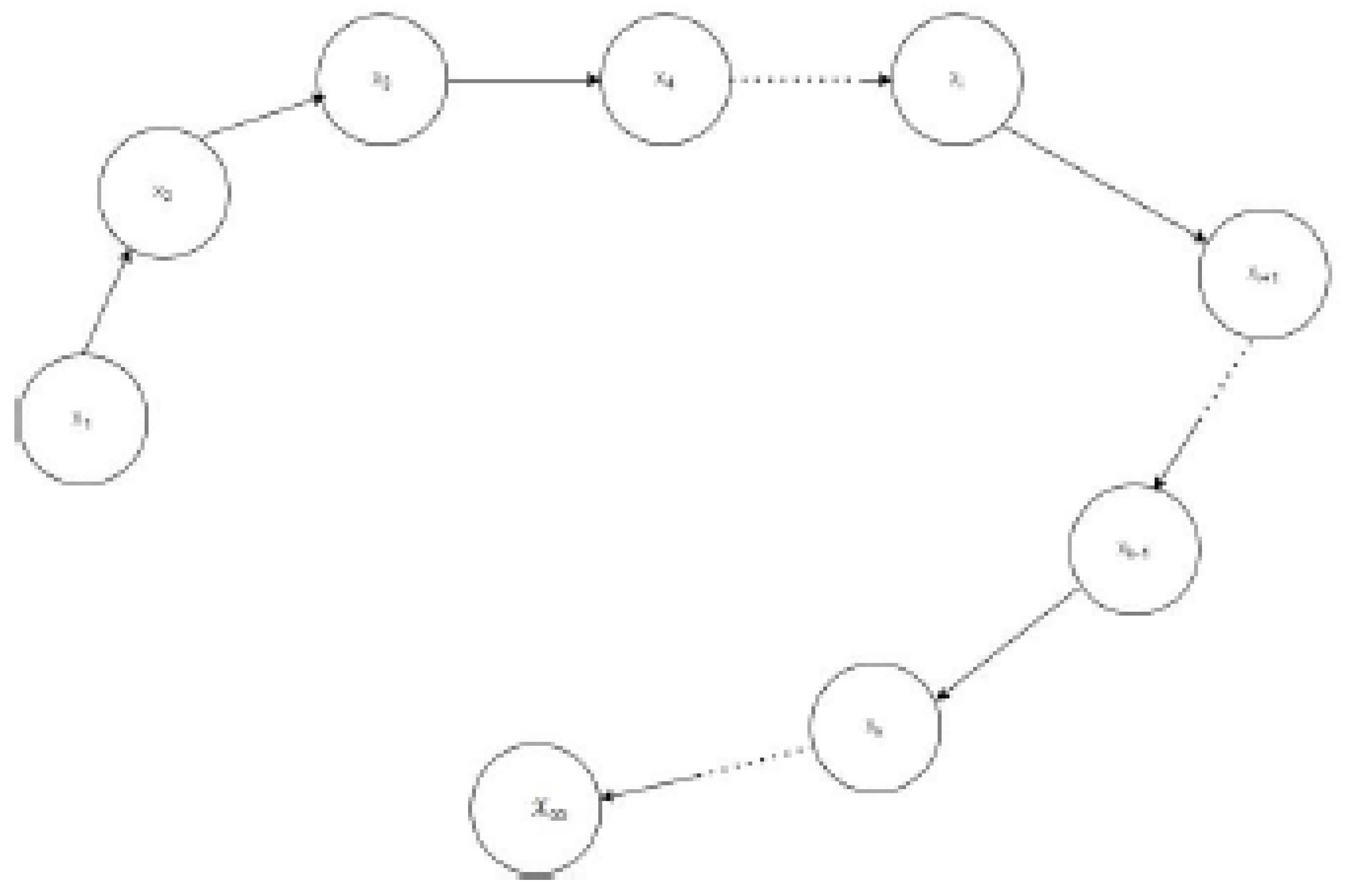 Preprints 103612 g009