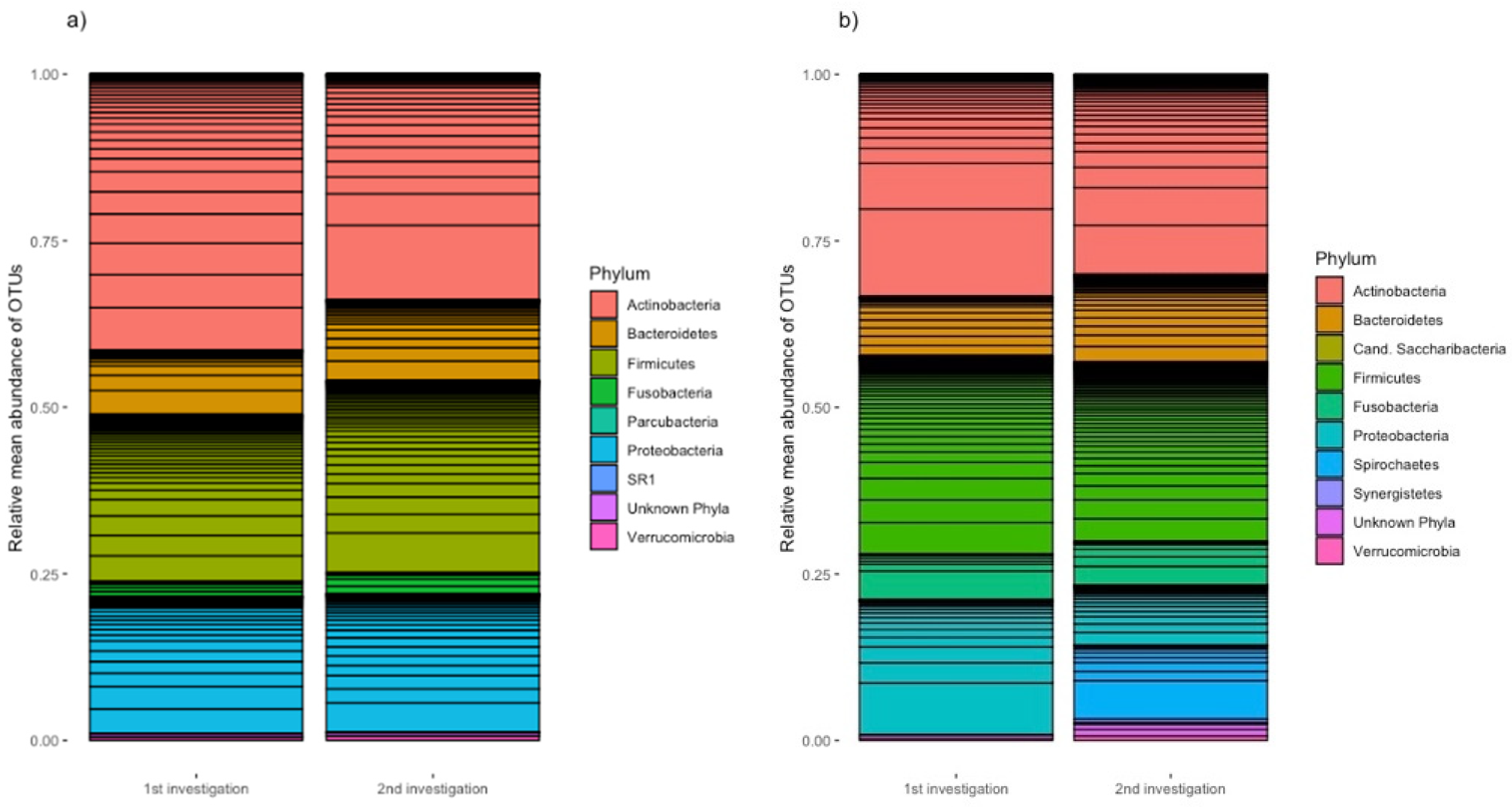 Preprints 102094 g001