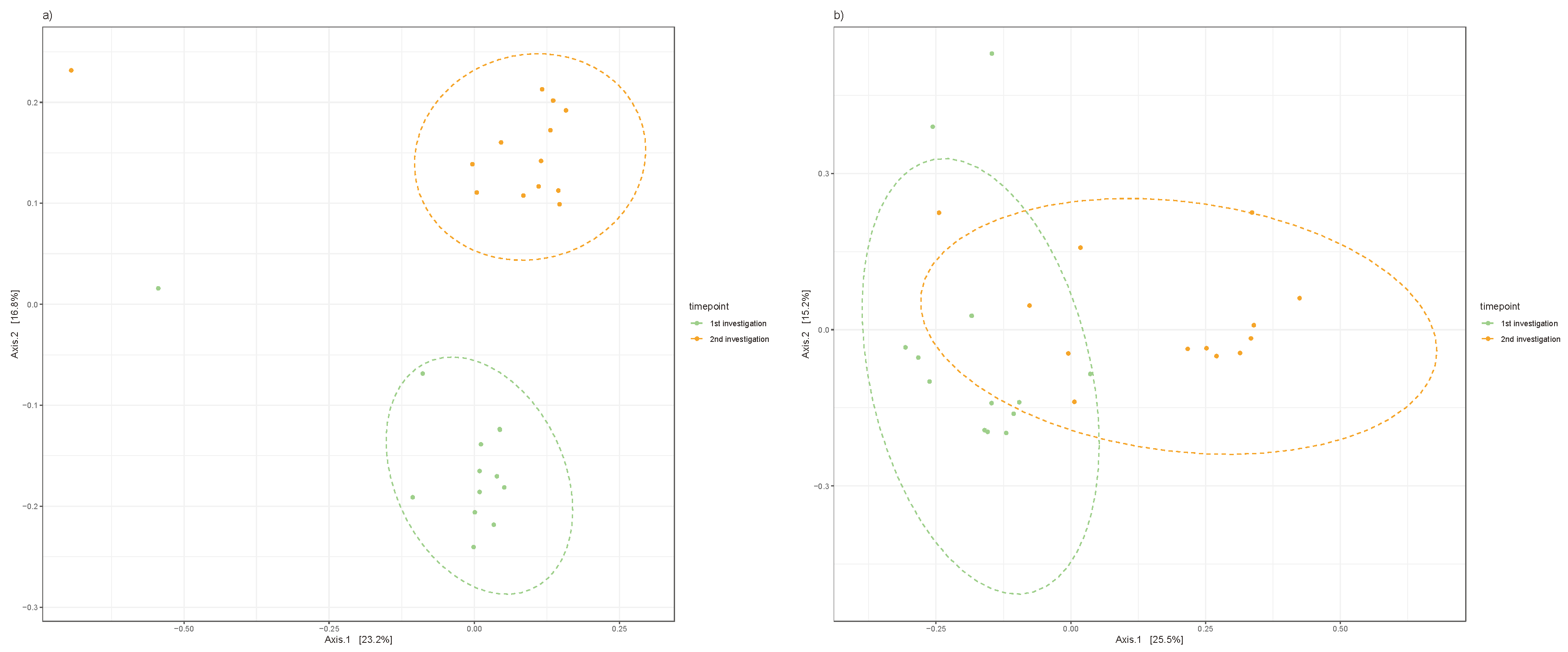 Preprints 102094 g003