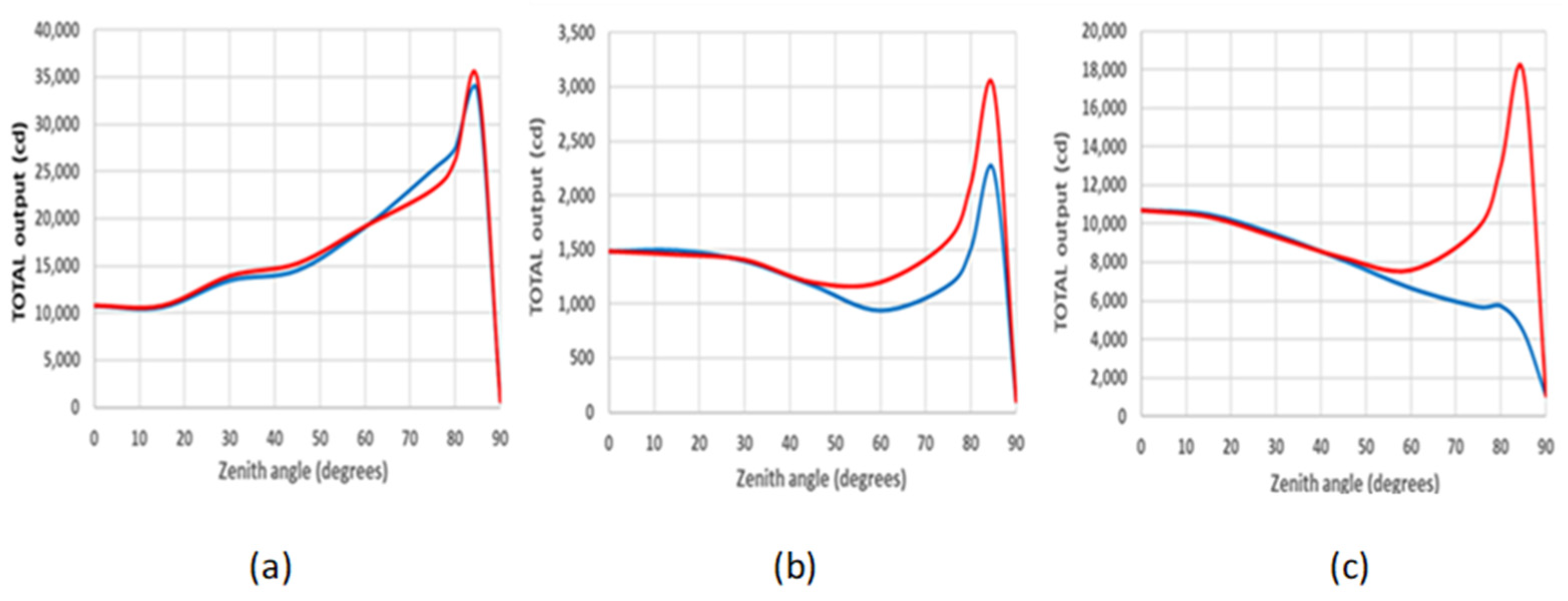 Preprints 71188 g007