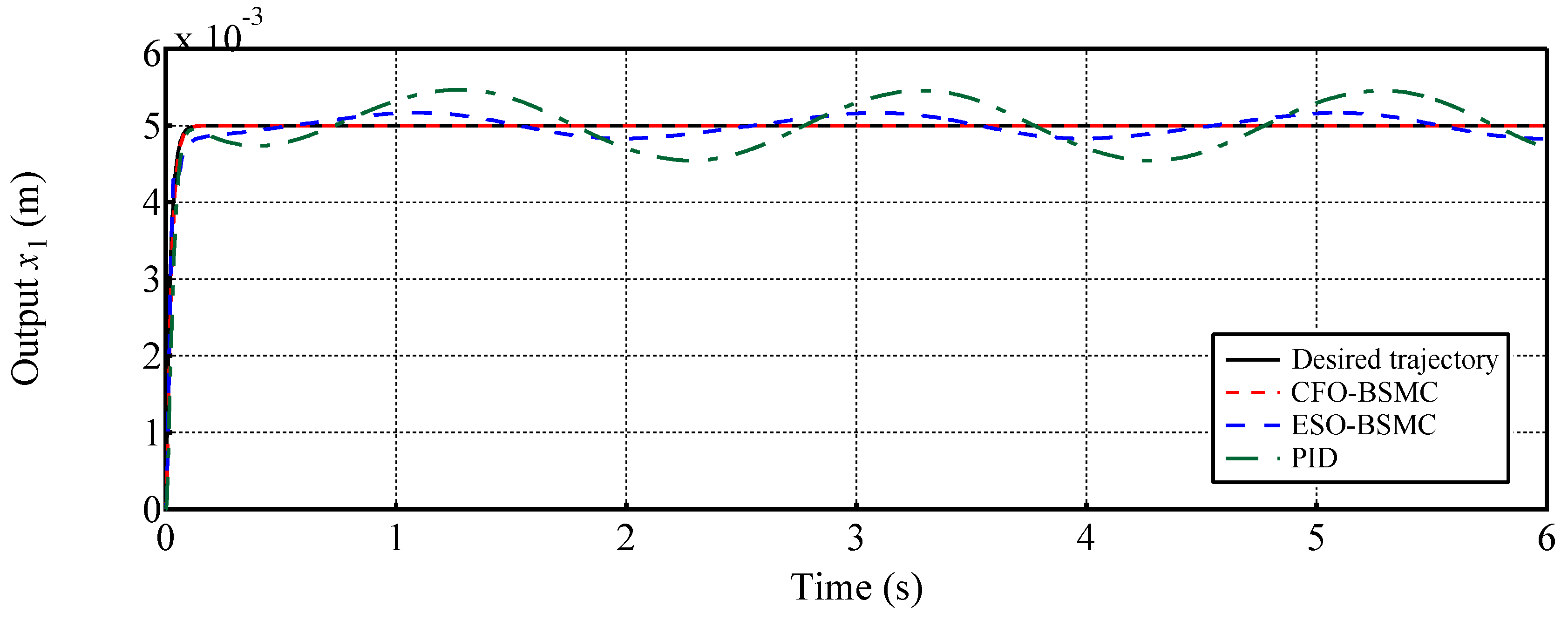 Preprints 117087 g003