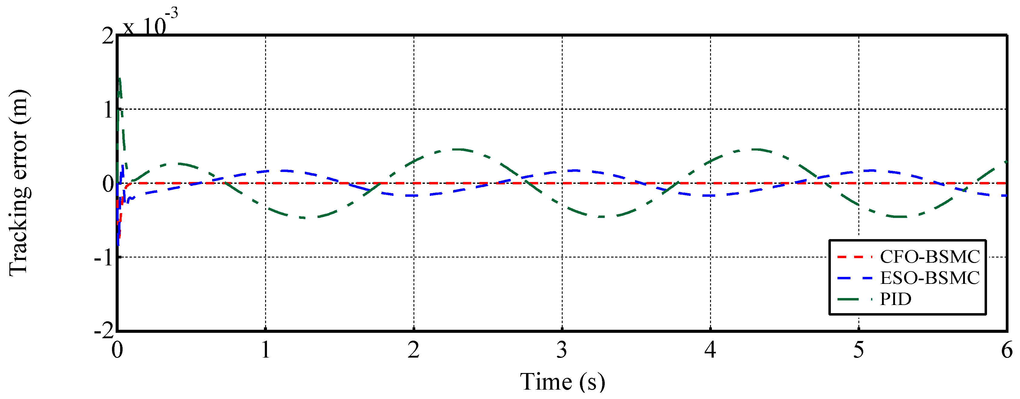 Preprints 117087 g004