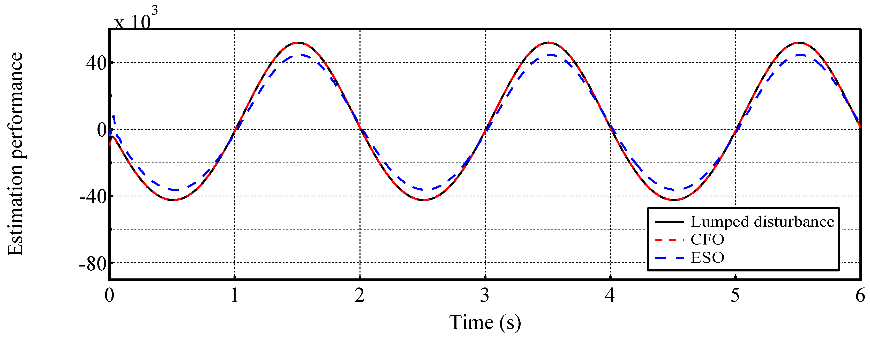 Preprints 117087 g005