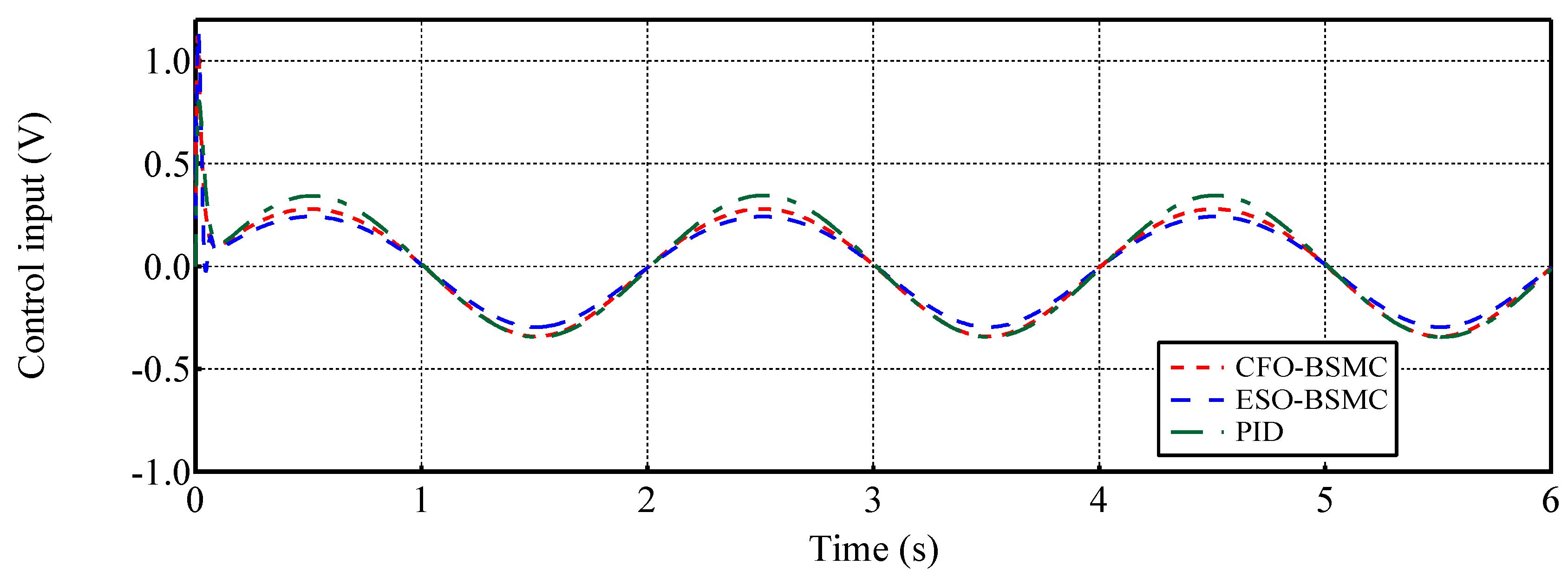 Preprints 117087 g006