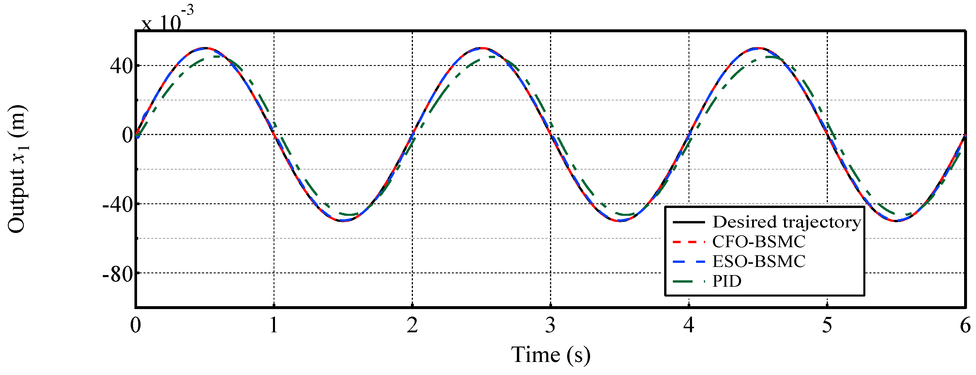 Preprints 117087 g007