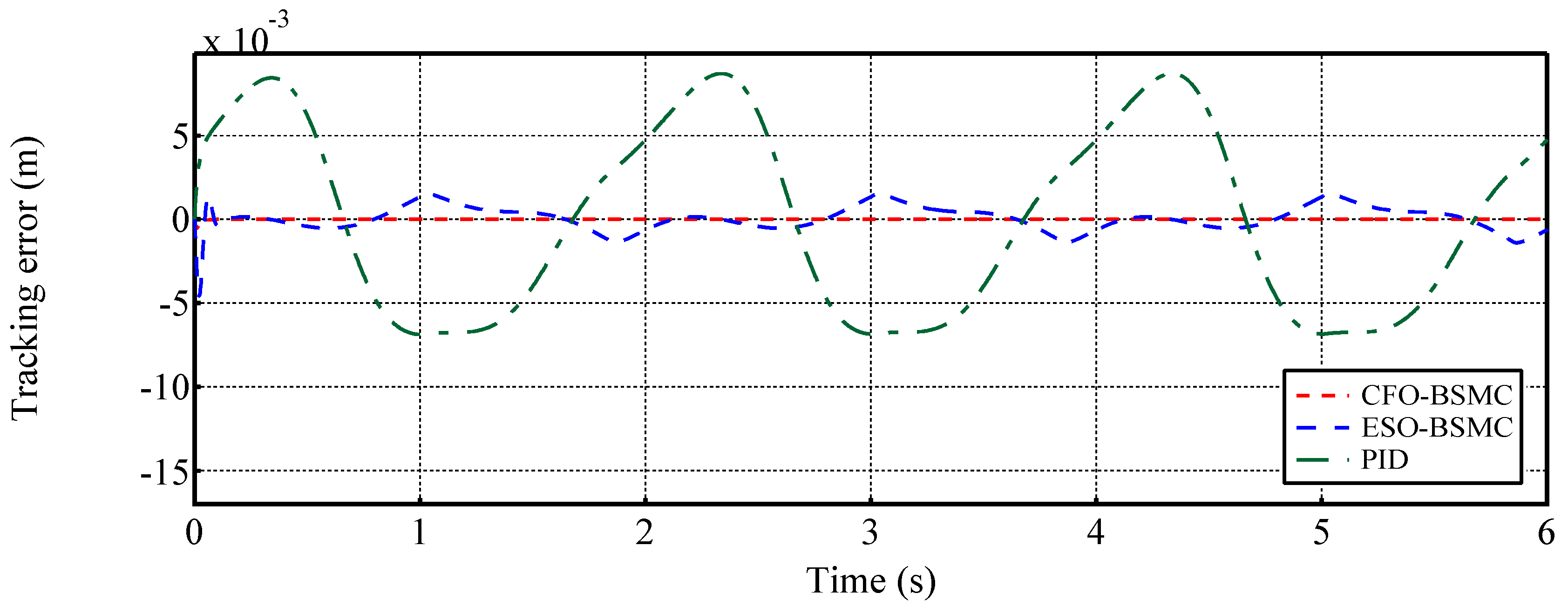 Preprints 117087 g008