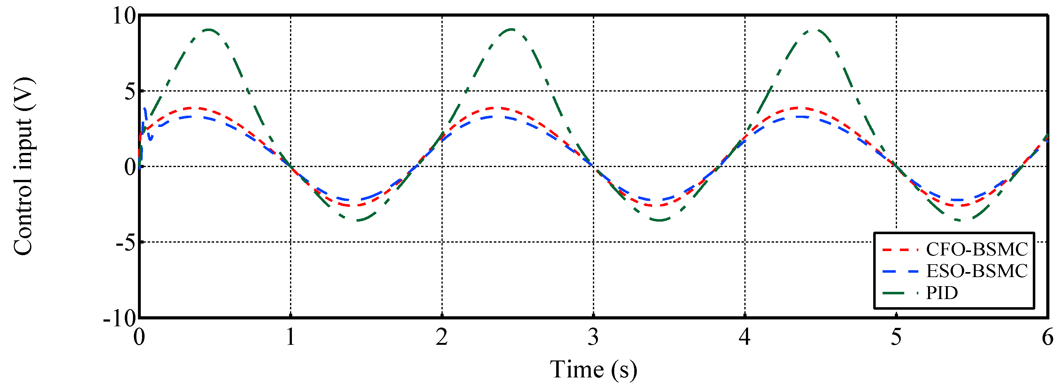 Preprints 117087 g010