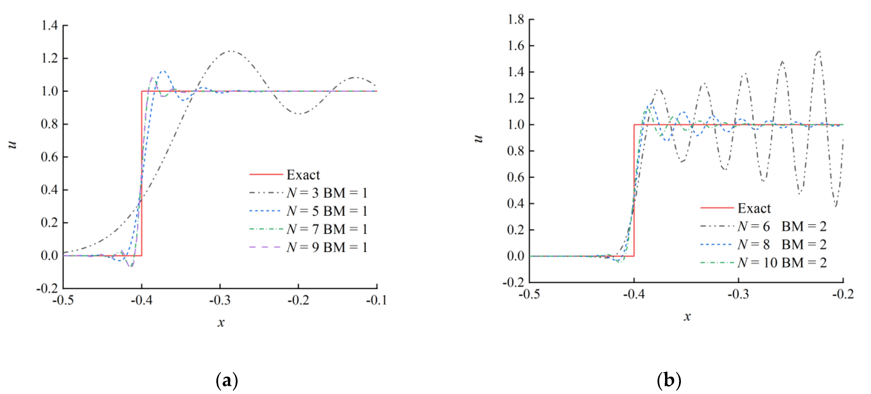 Preprints 66983 g003