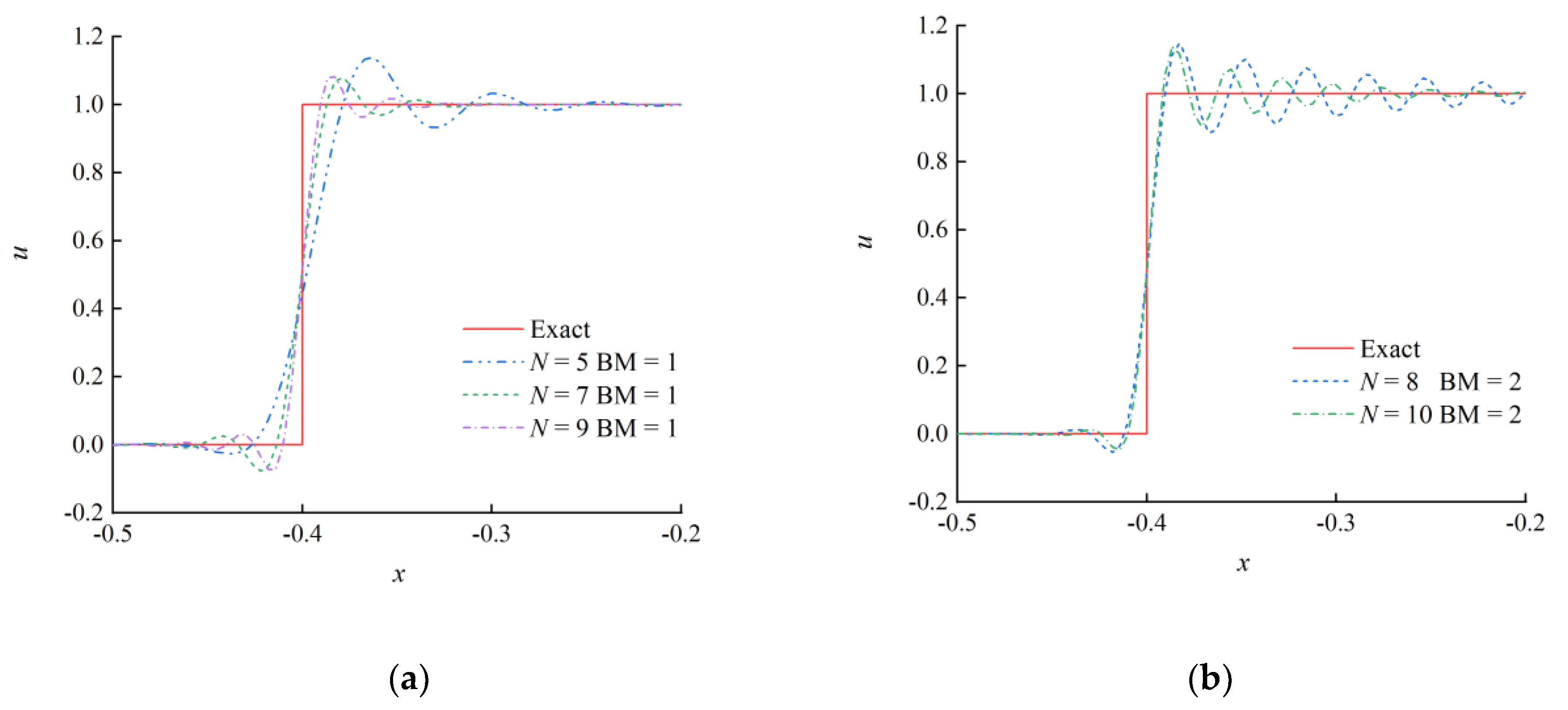 Preprints 66983 g004