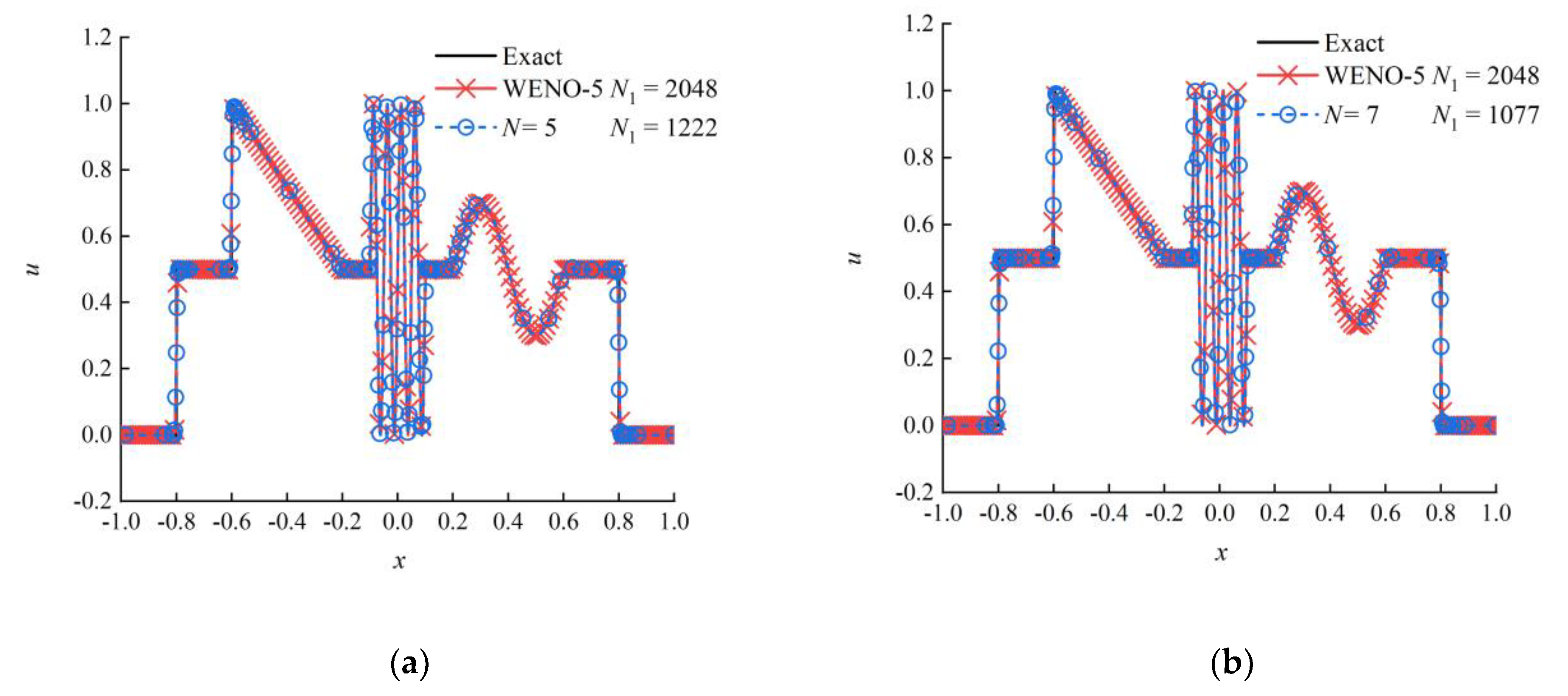 Preprints 66983 g010a