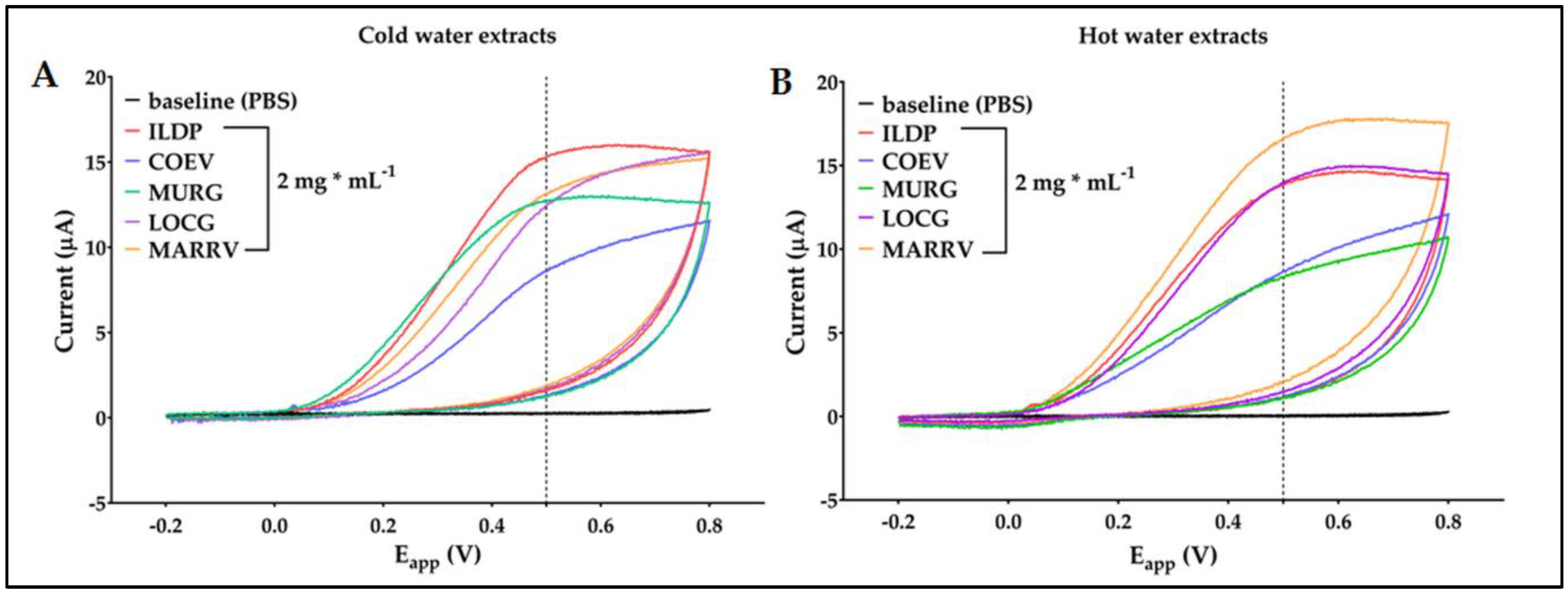 Preprints 88322 g001