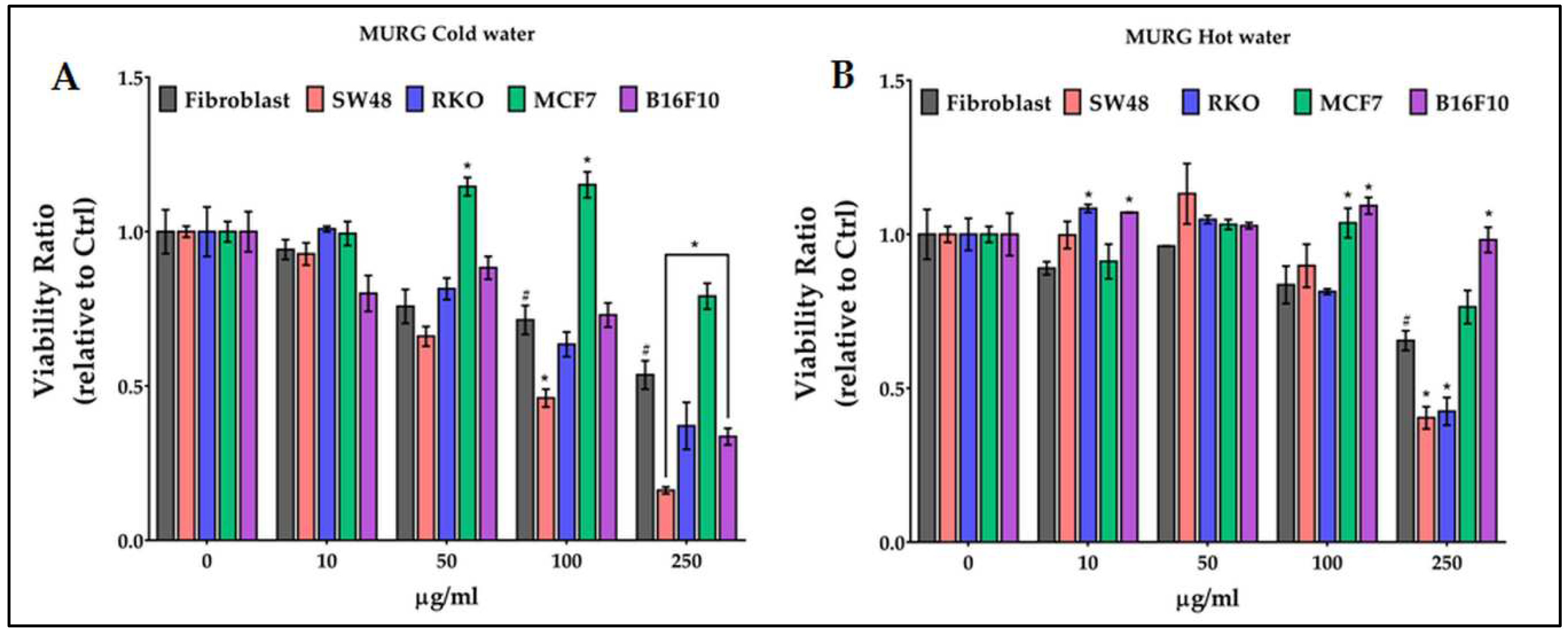 Preprints 88322 g002