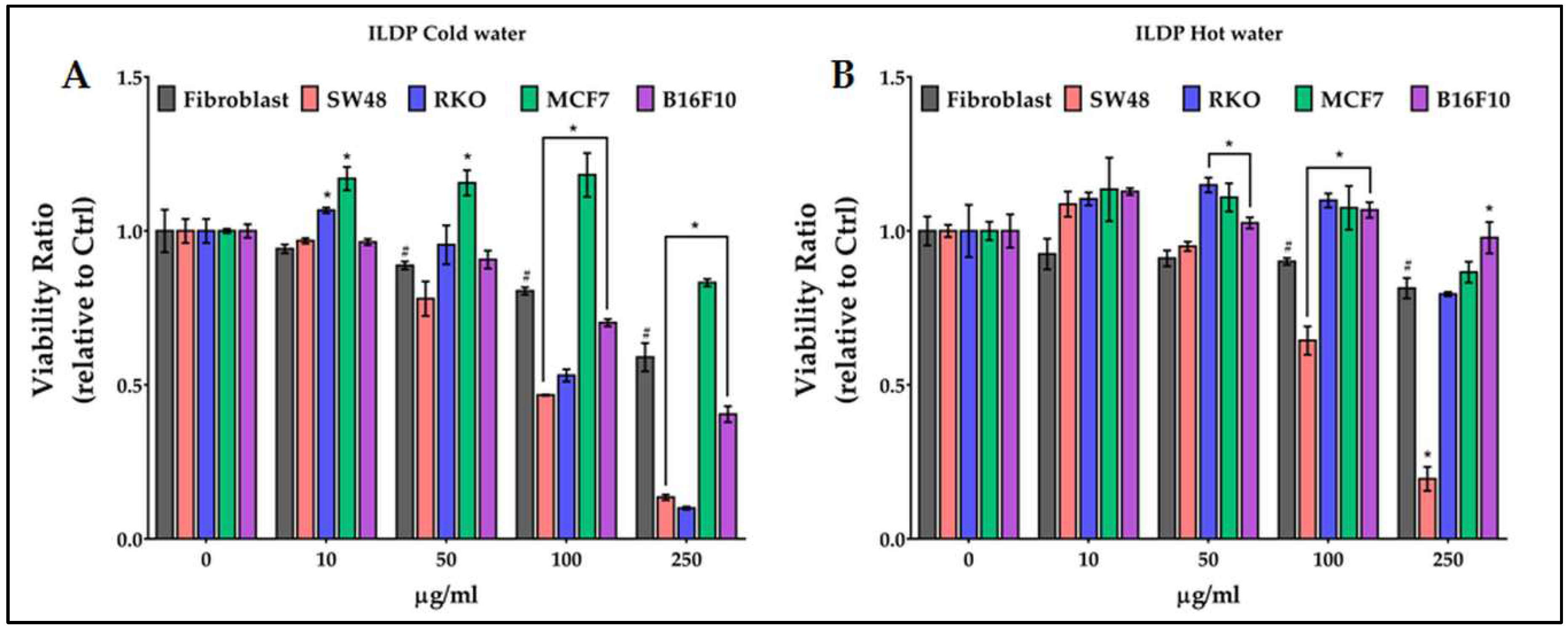 Preprints 88322 g004