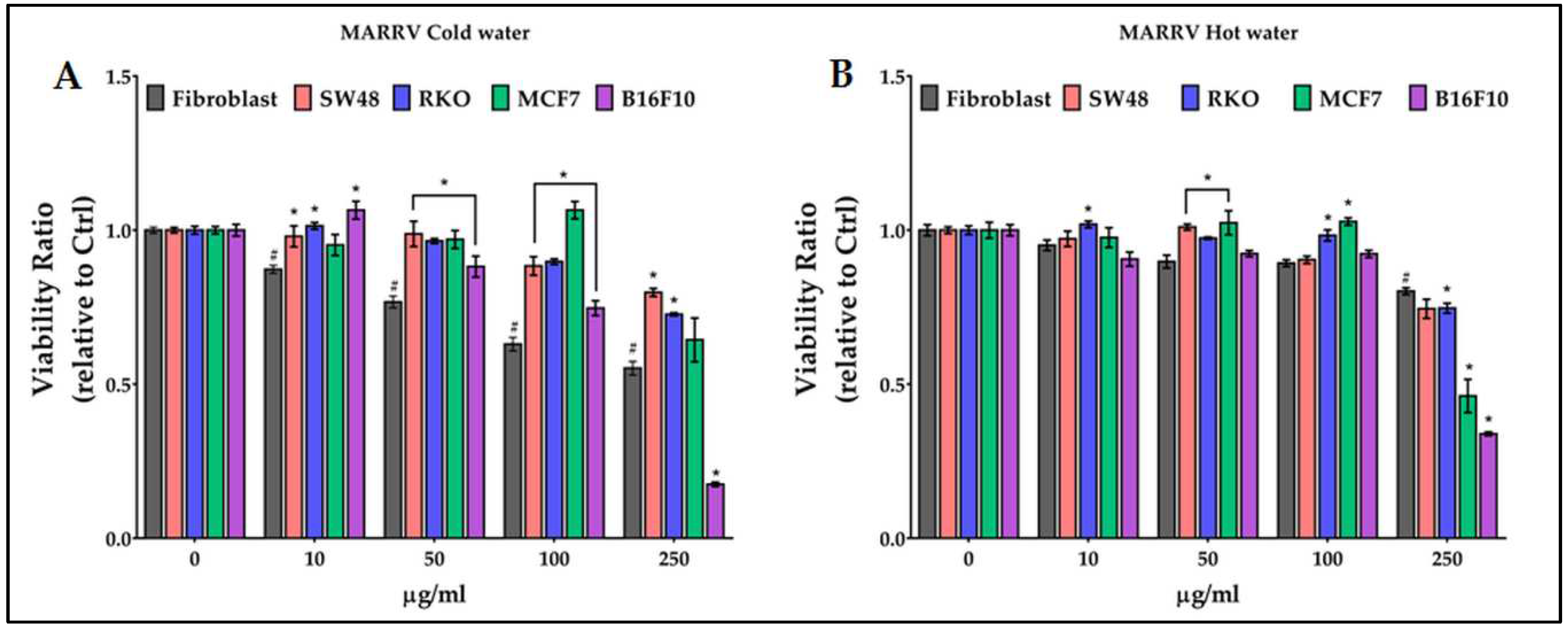 Preprints 88322 g006