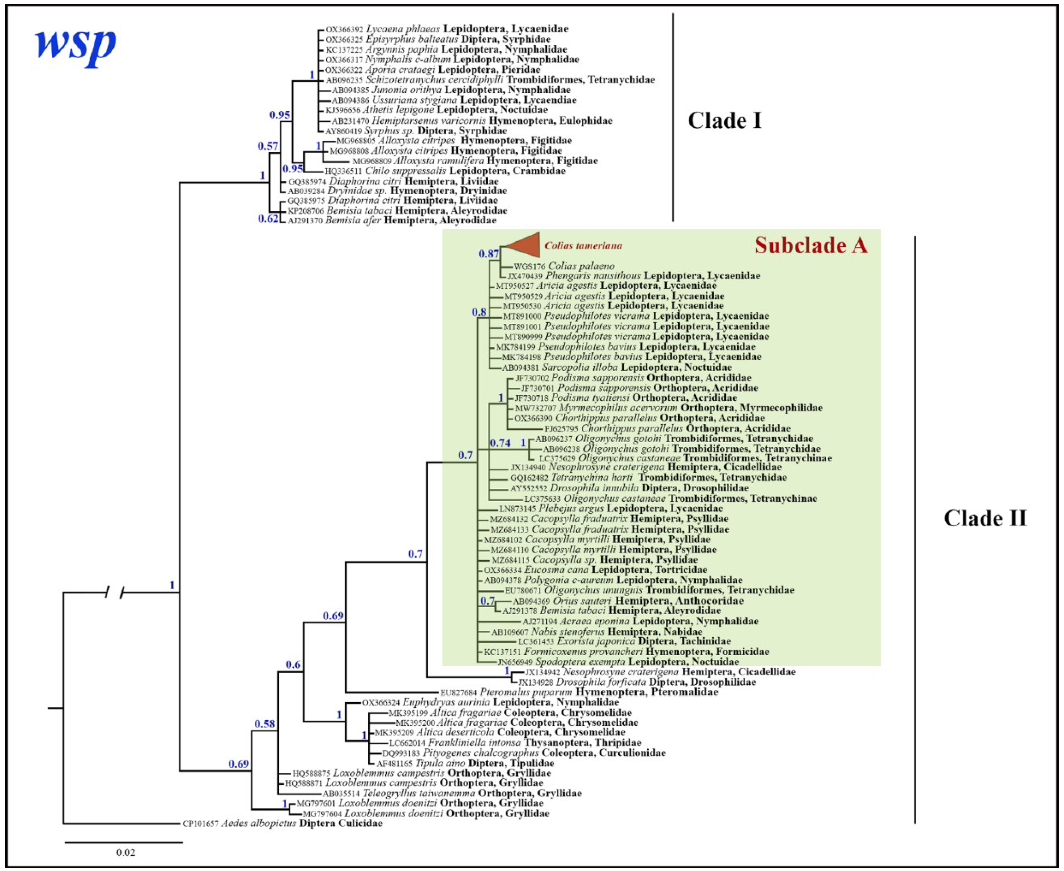 Preprints 89714 g007