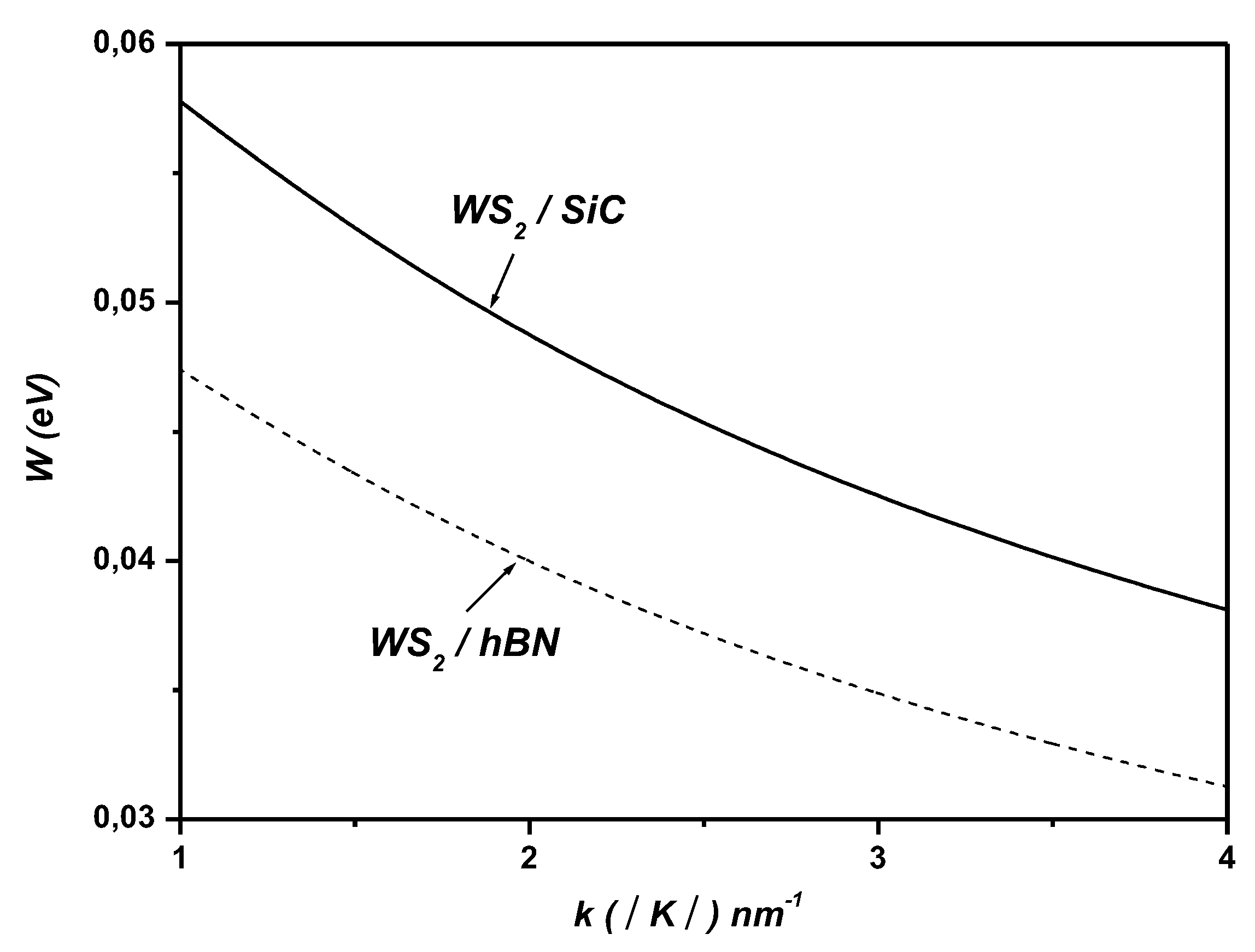 Preprints 120879 g002