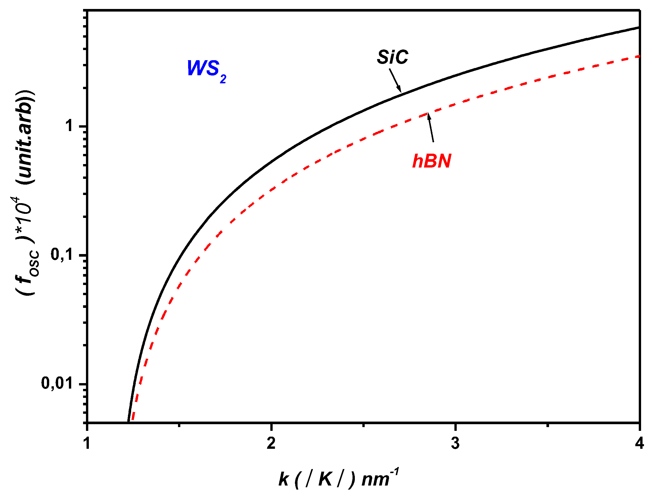 Preprints 120879 g005