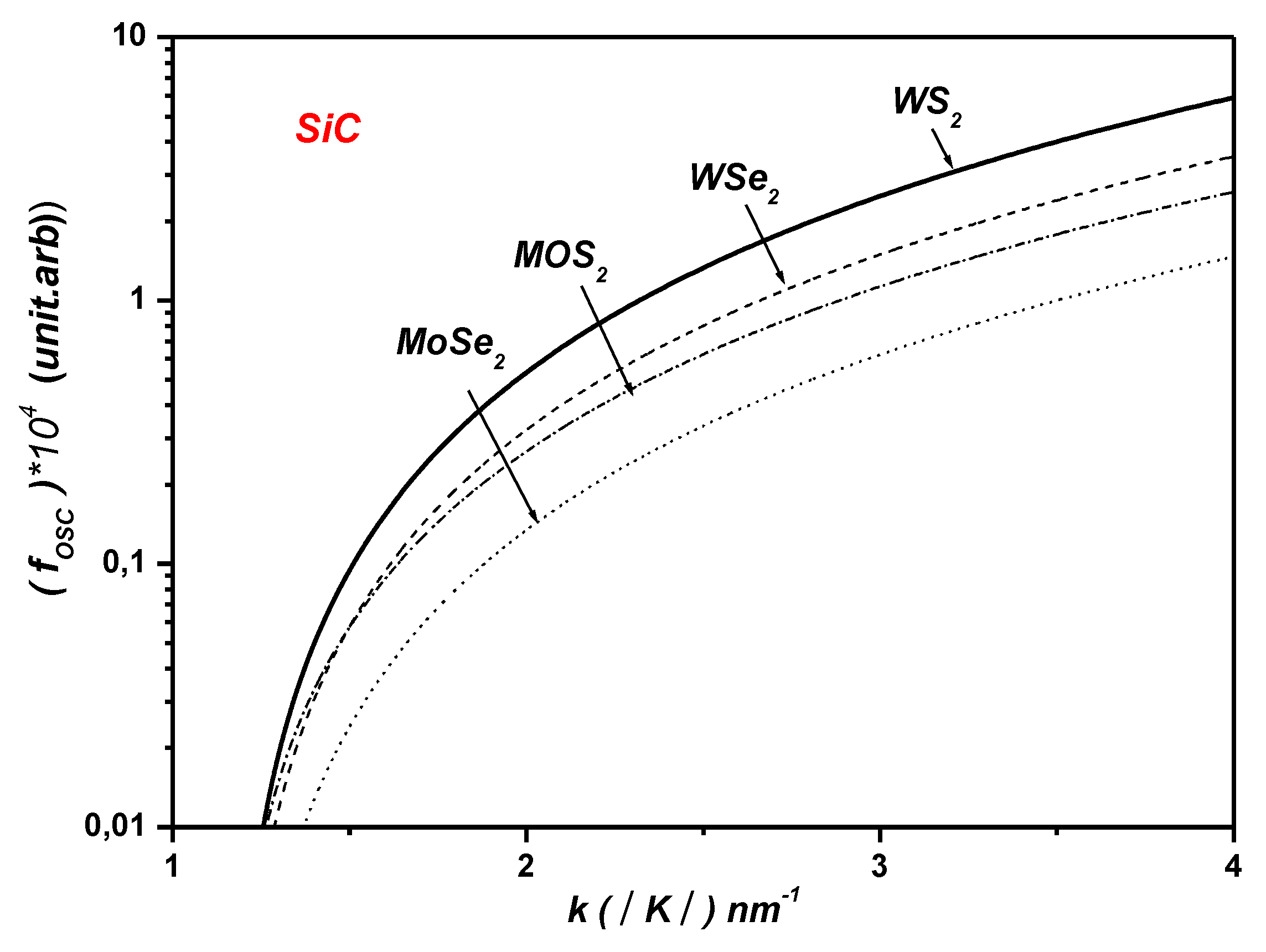 Preprints 120879 g006