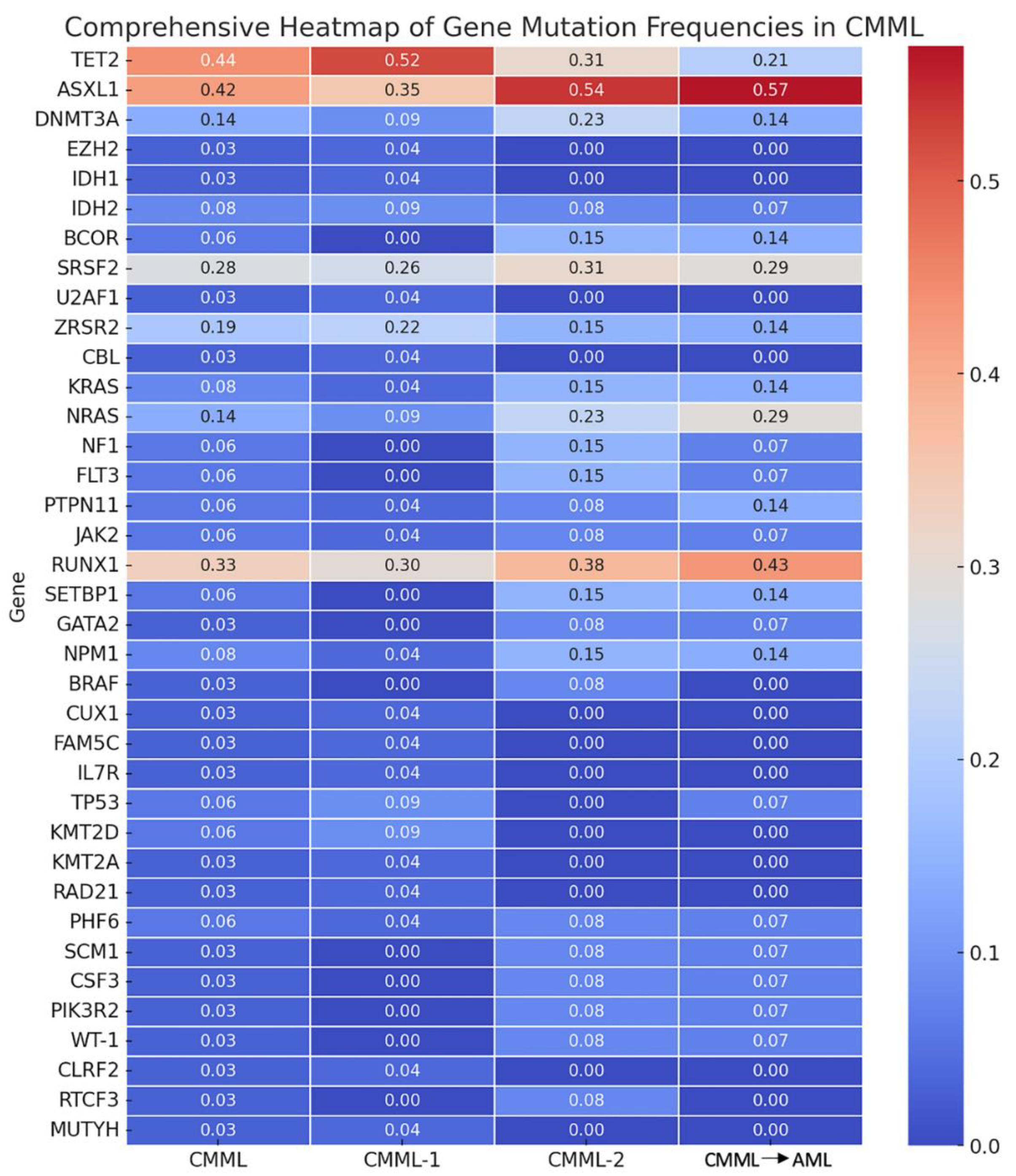 Preprints 120400 g001