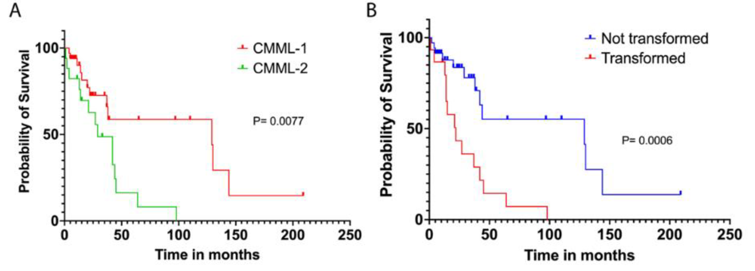 Preprints 120400 g003