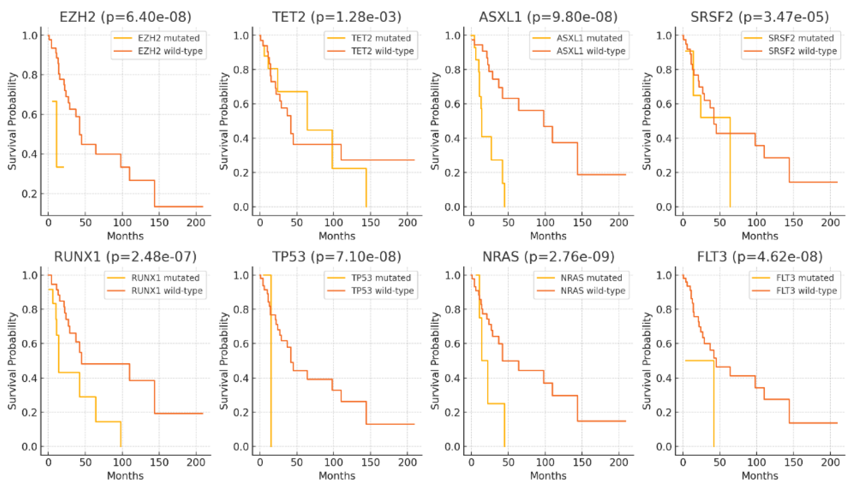 Preprints 120400 g004