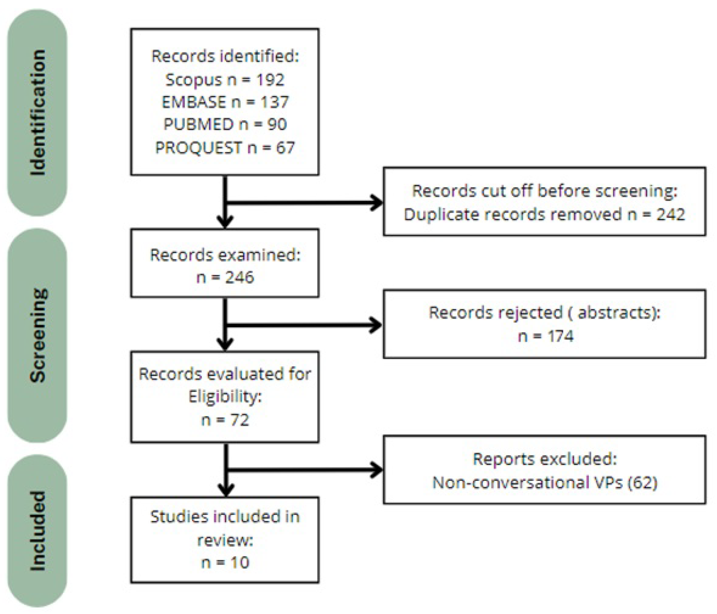 Preprints 118713 g001