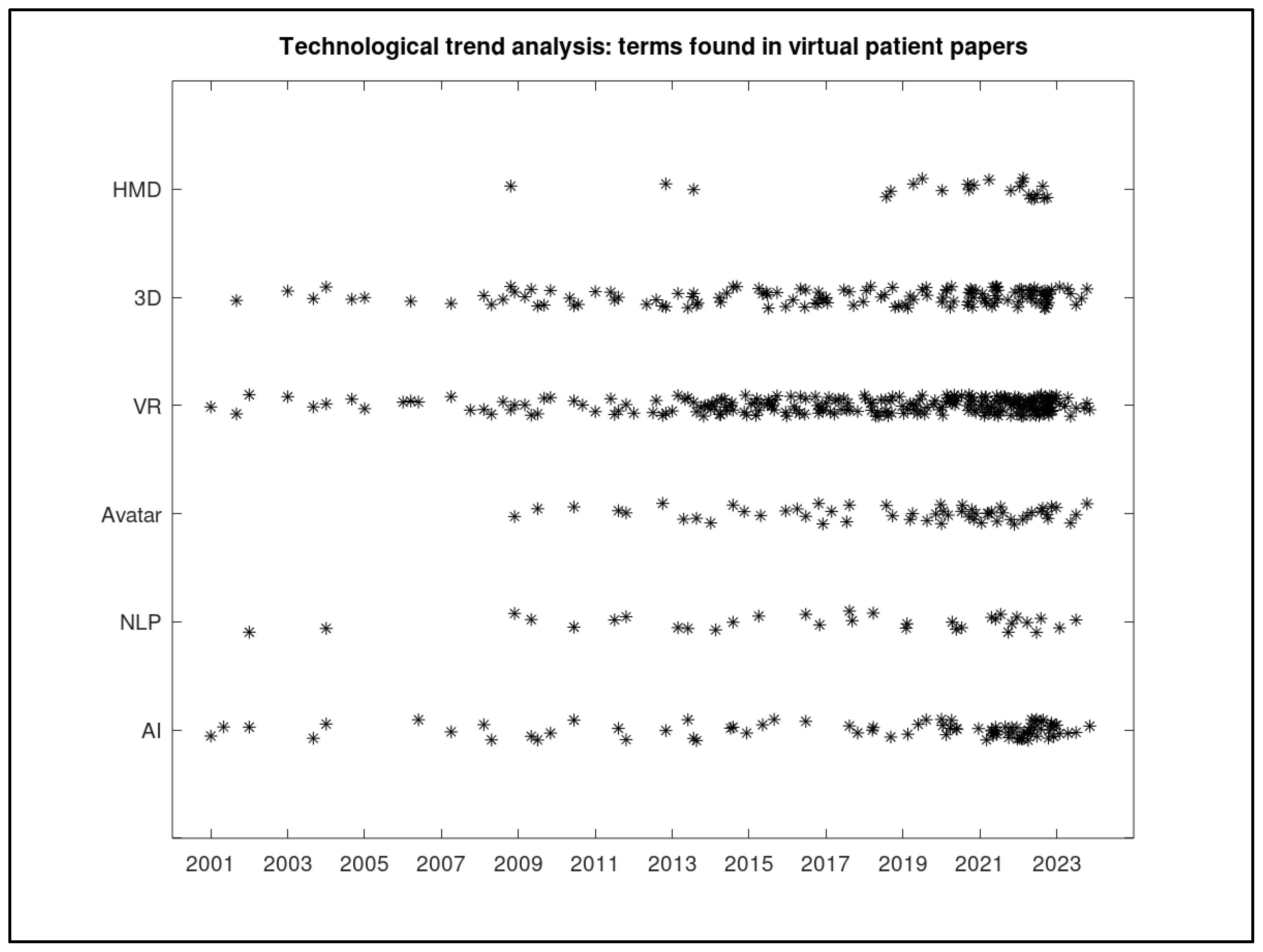 Preprints 118713 g004