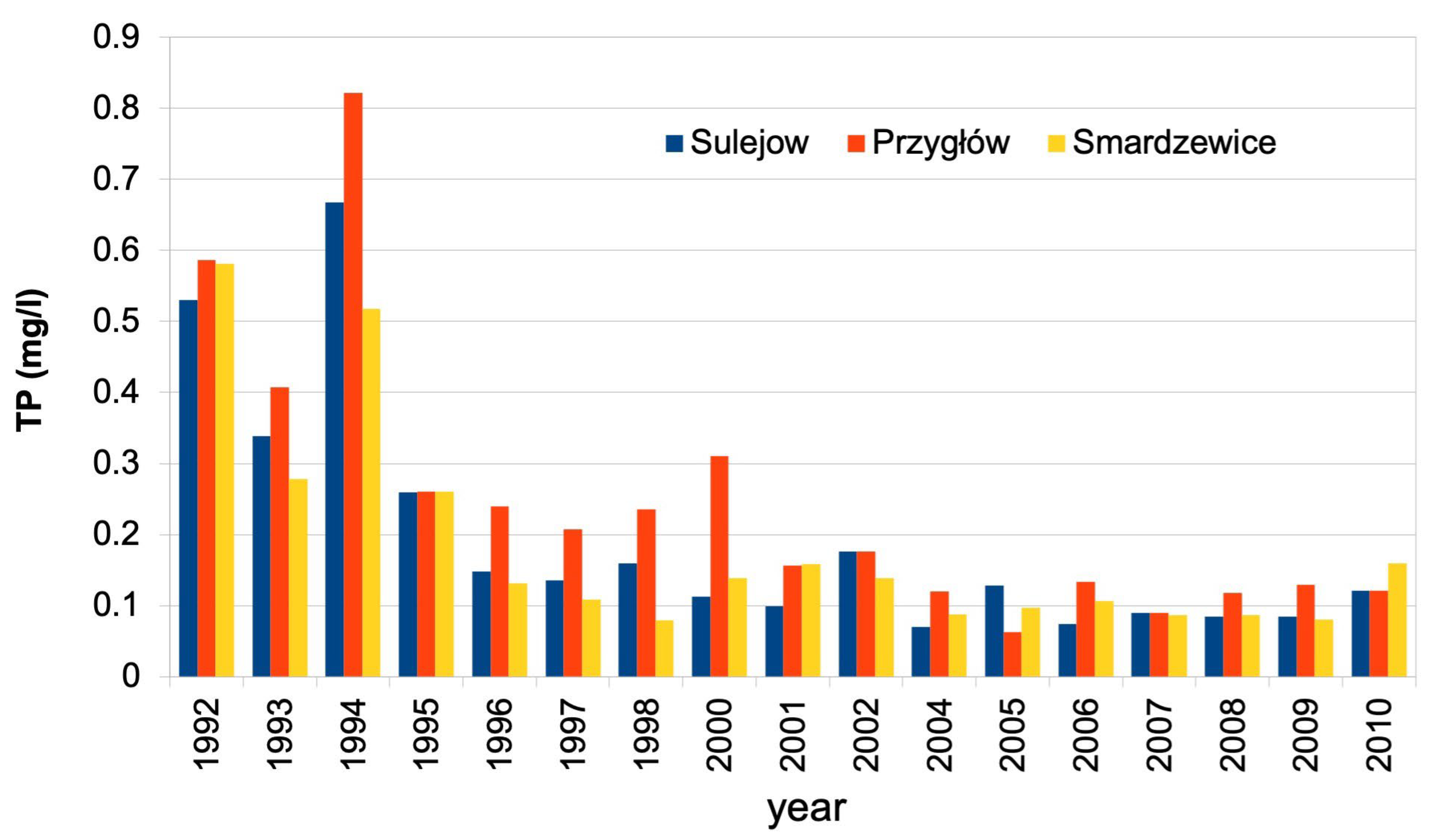 Preprints 103169 g003