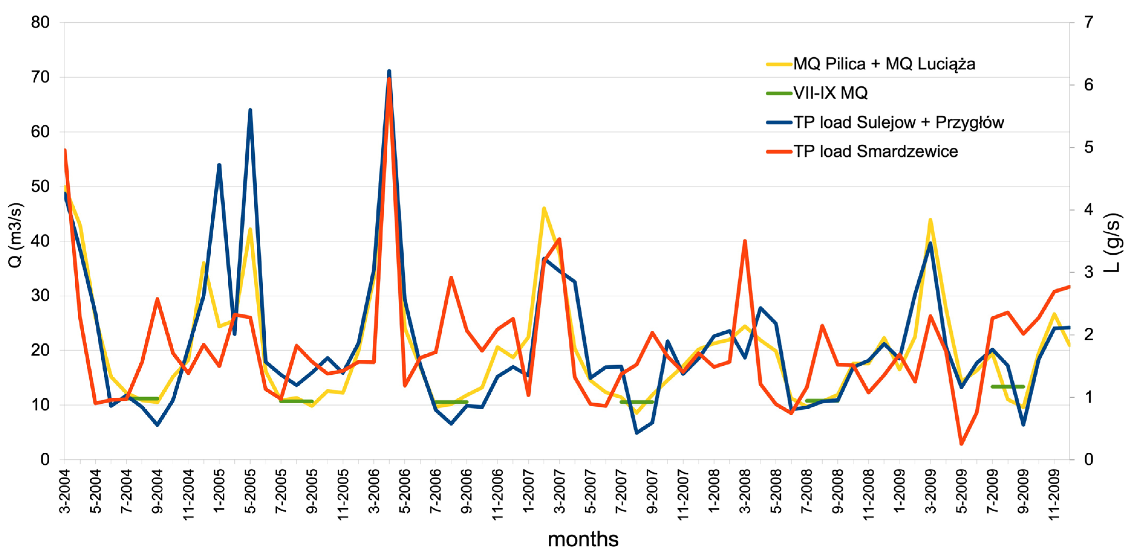 Preprints 103169 g004