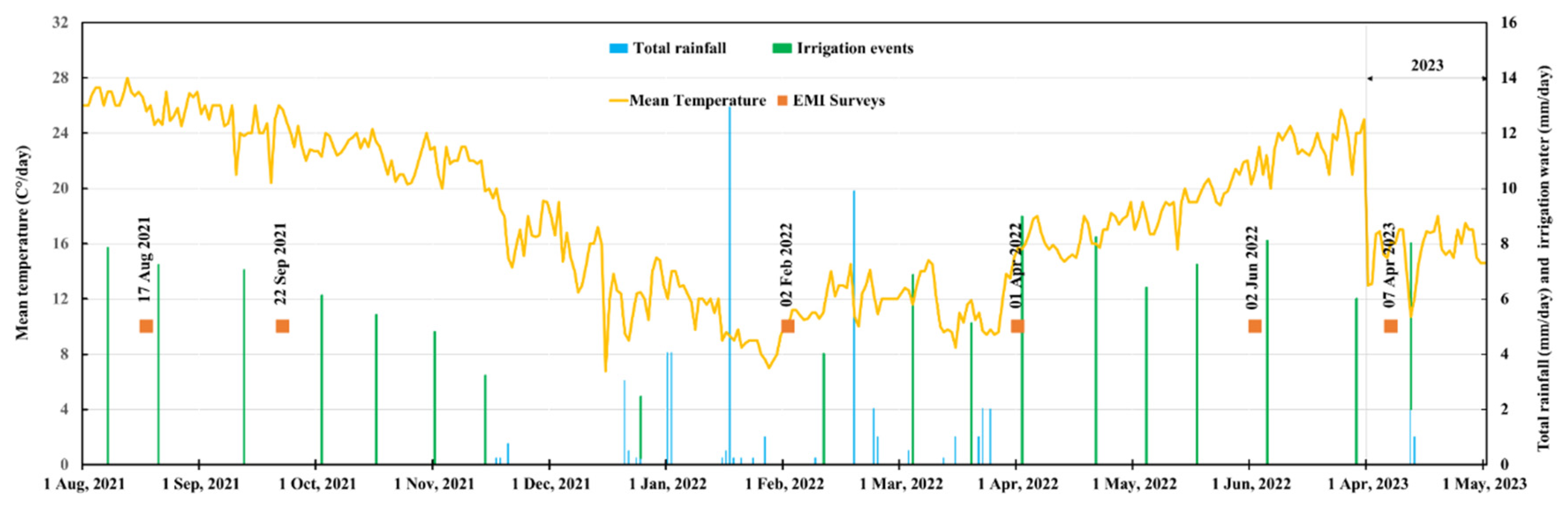 Preprints 97327 g002