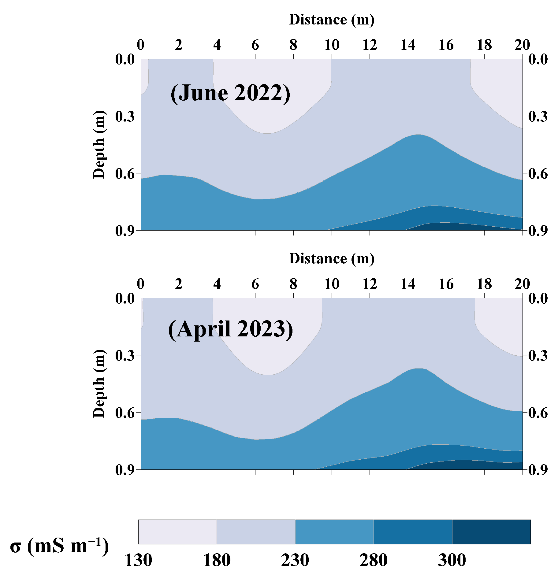 Preprints 97327 g004b