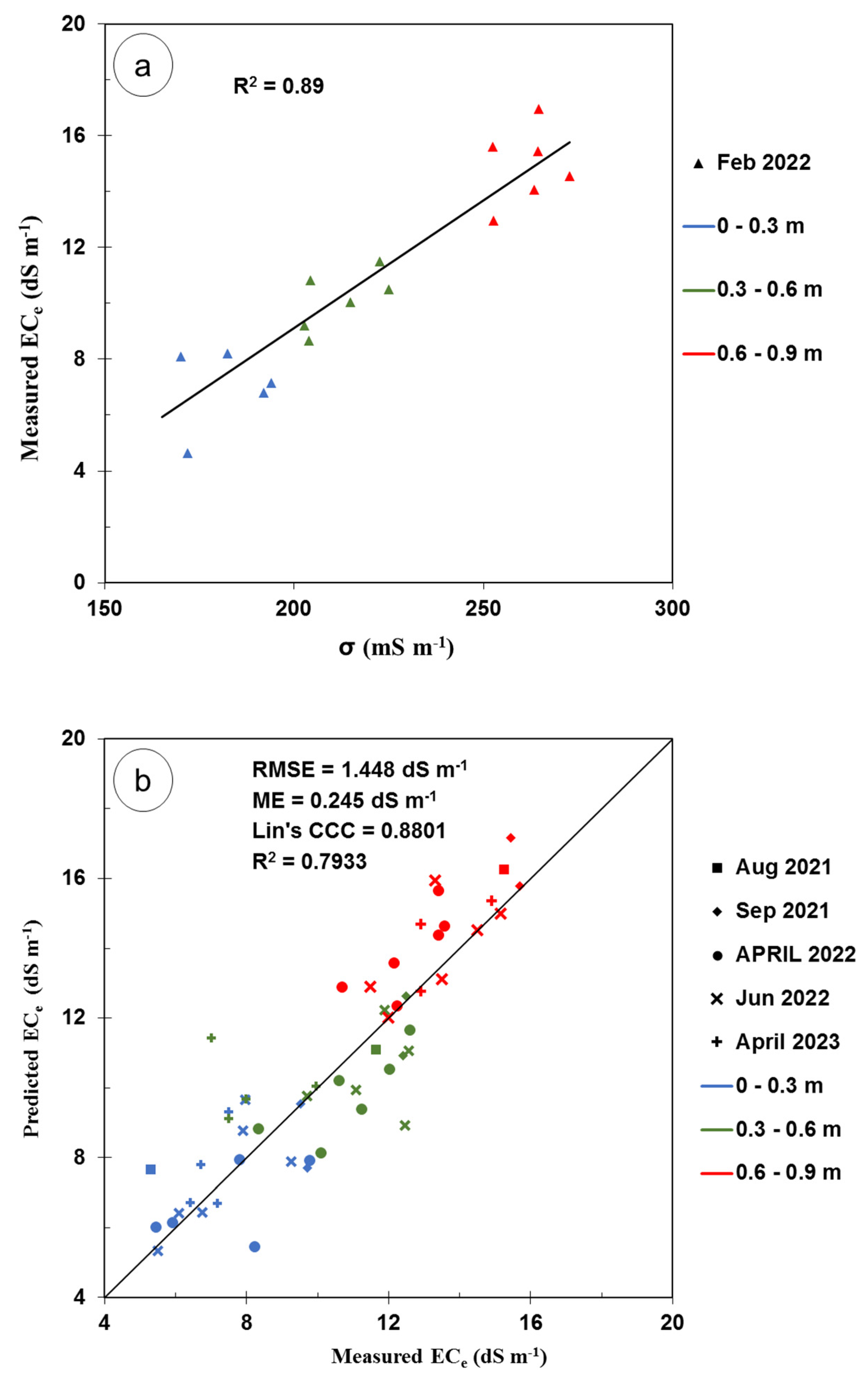 Preprints 97327 g005