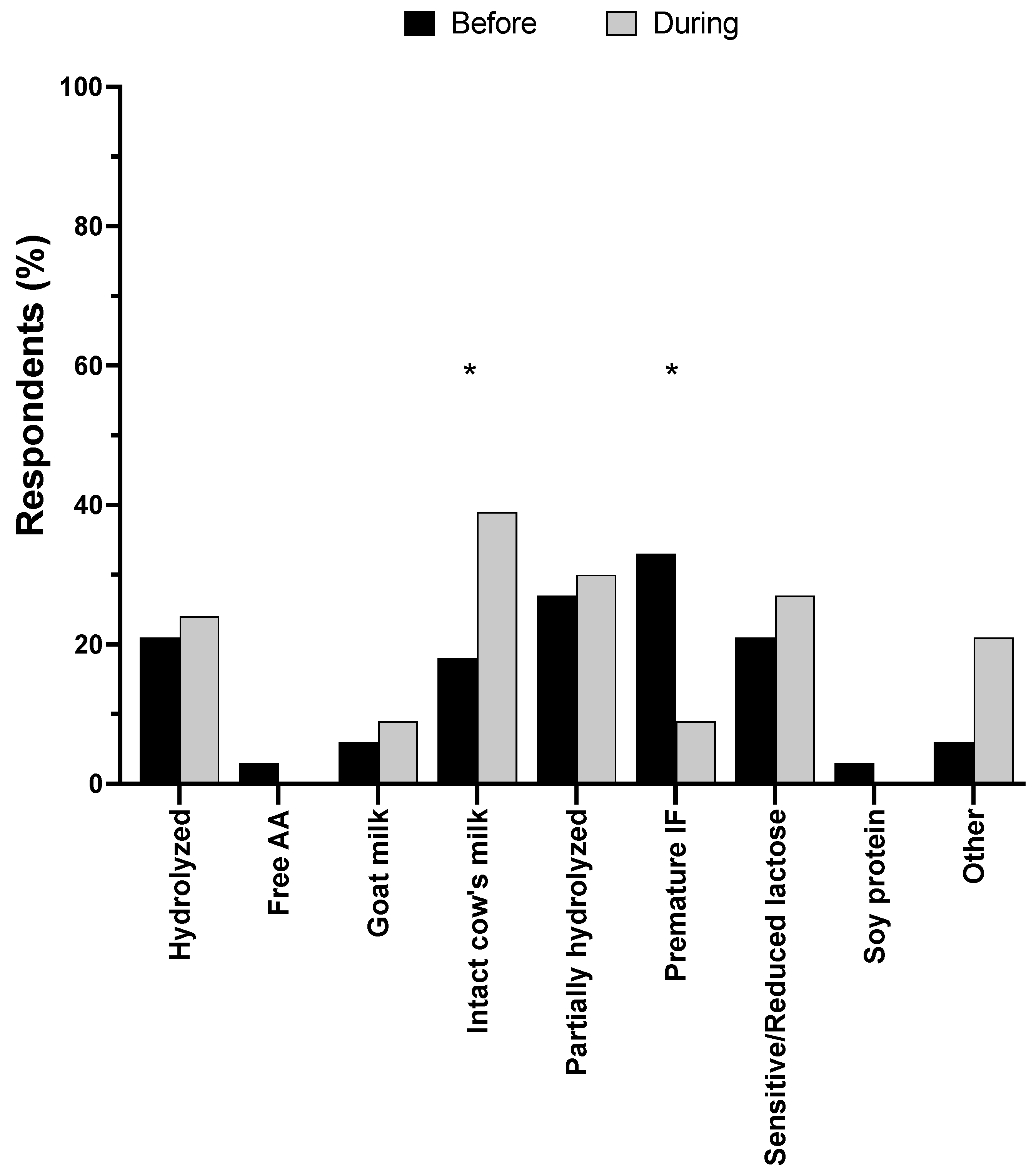 Preprints 97632 g002