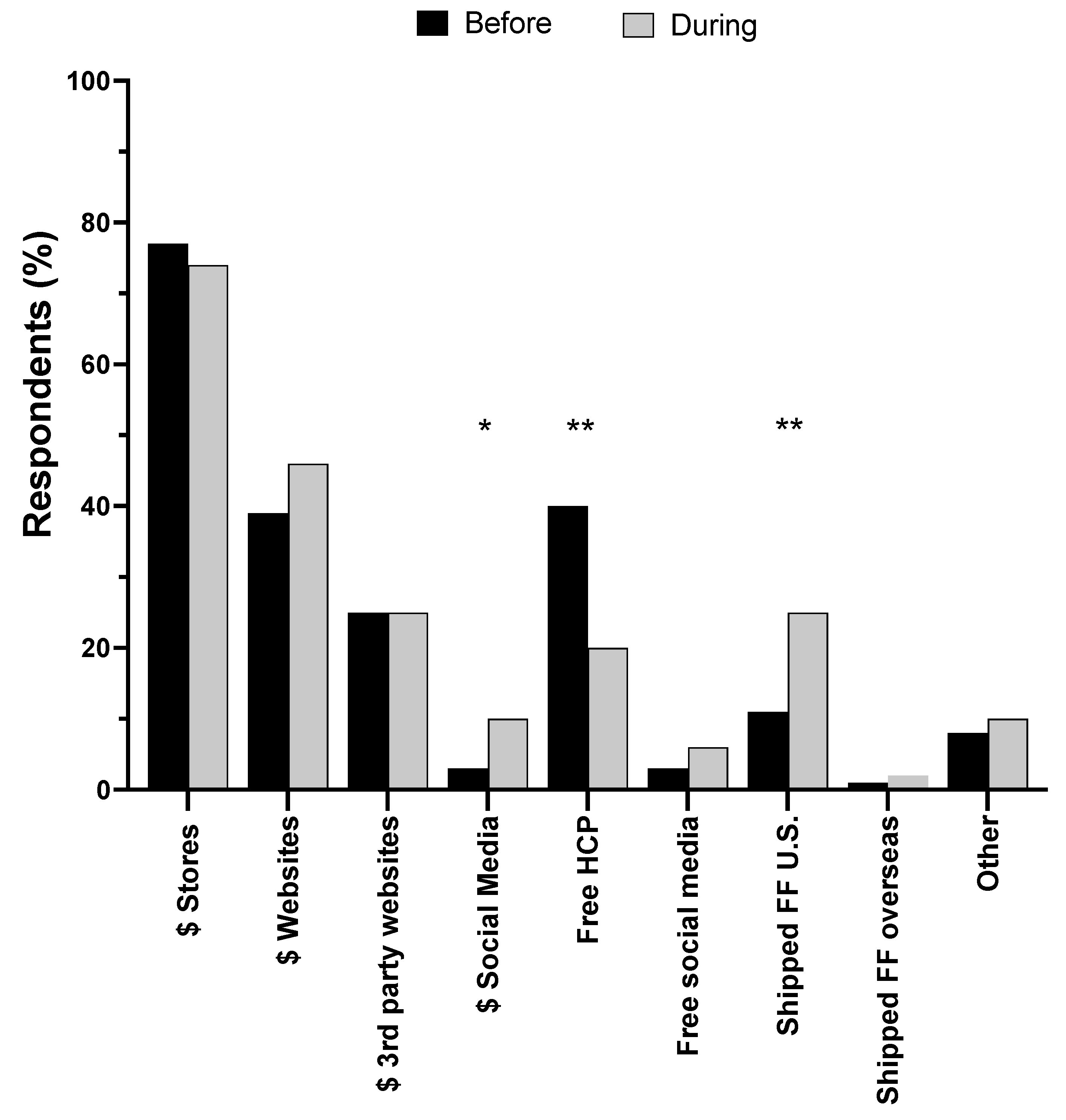 Preprints 97632 g003