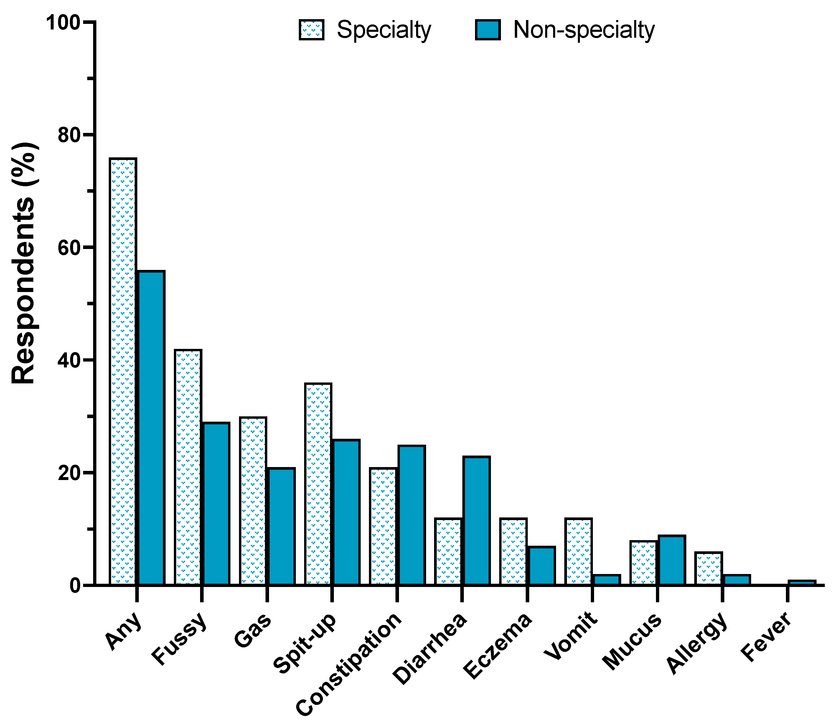 Preprints 97632 g004