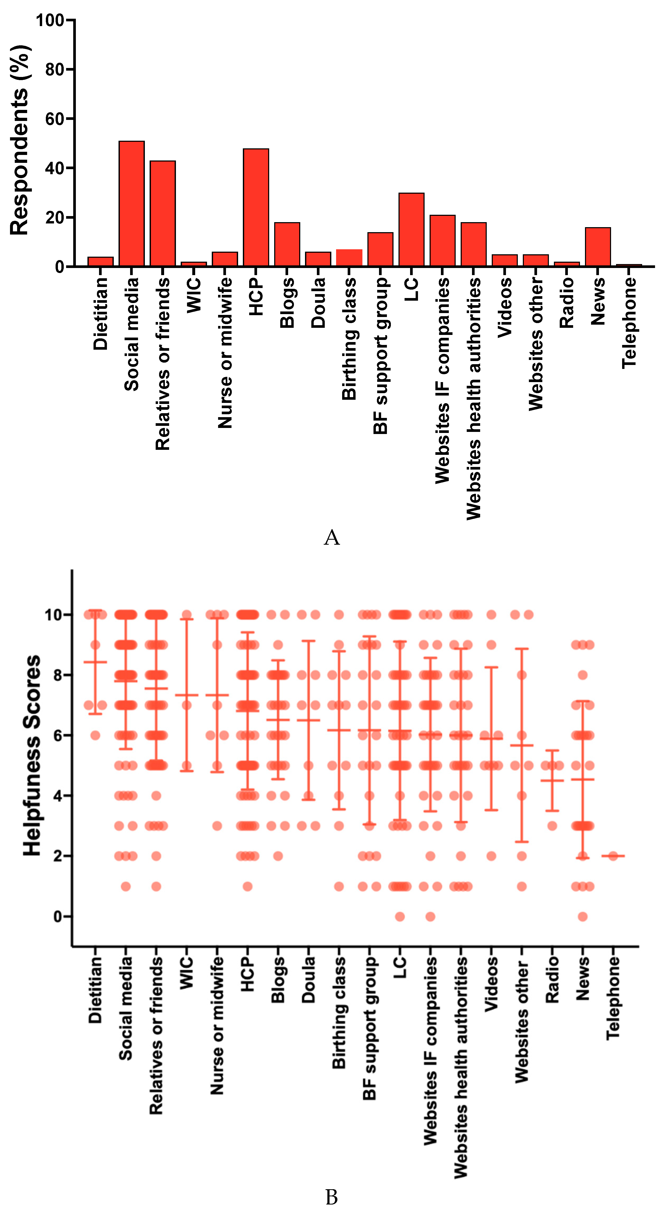 Preprints 97632 g005