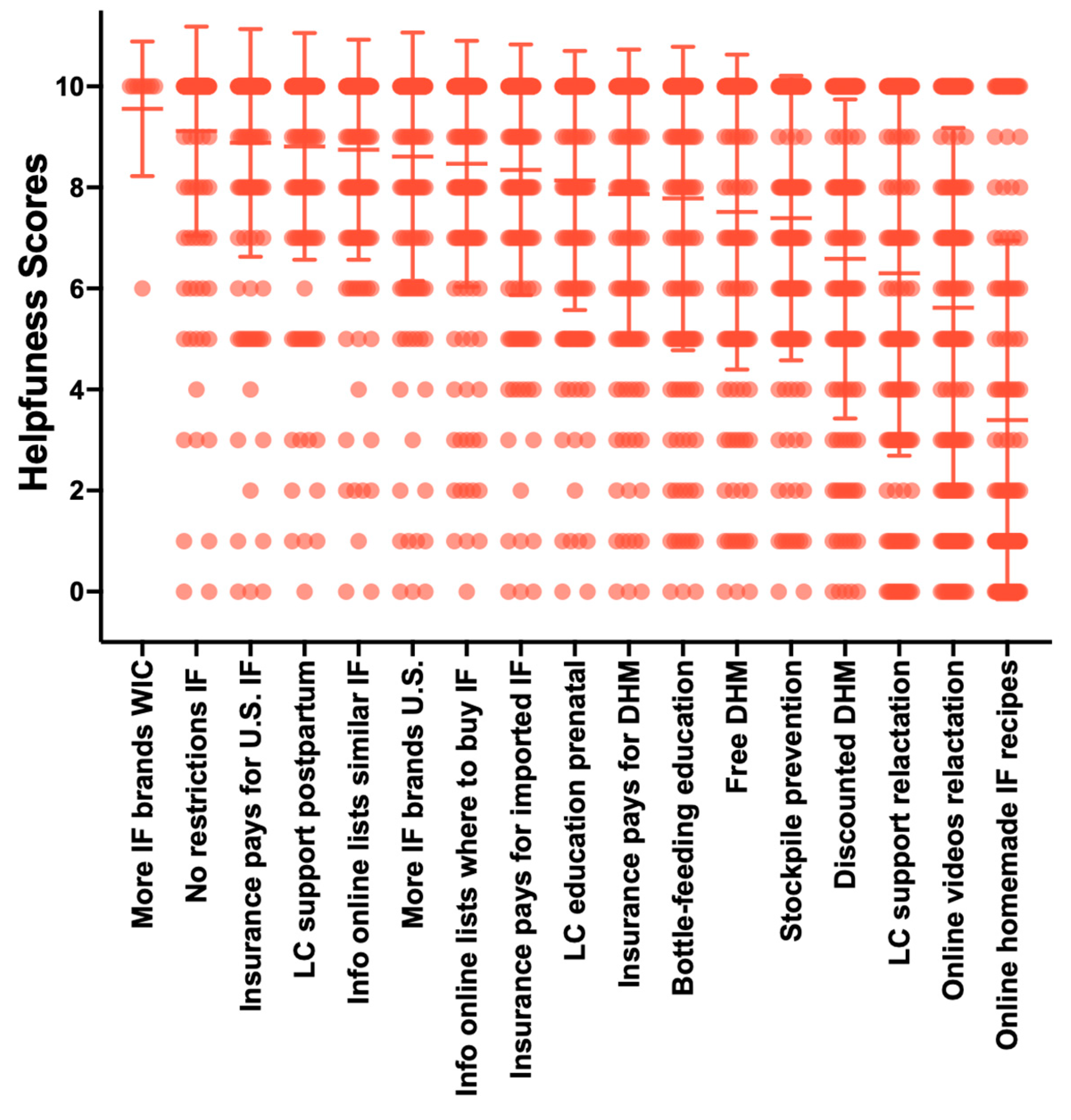 Preprints 97632 g006