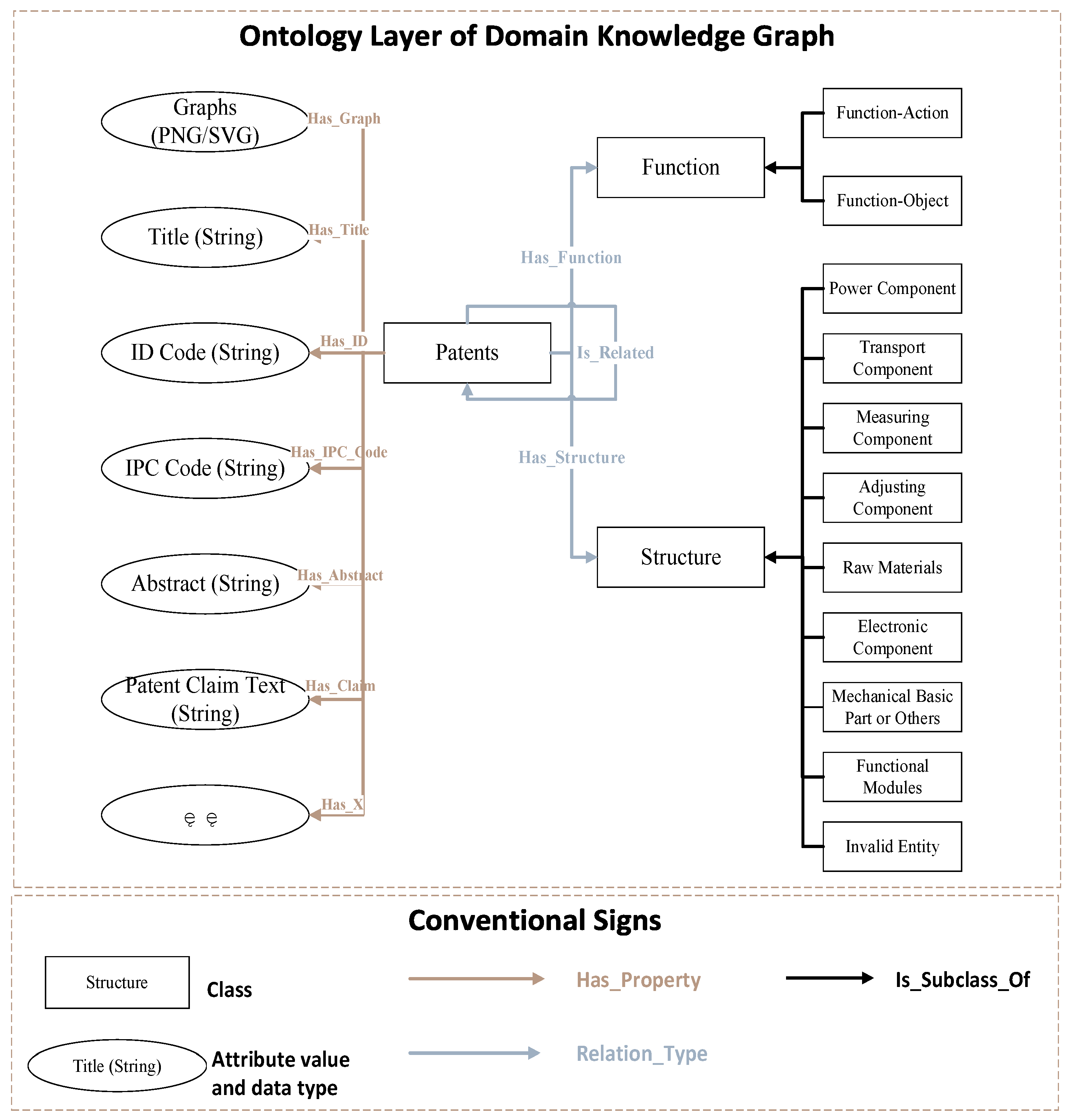 Preprints 111976 g004