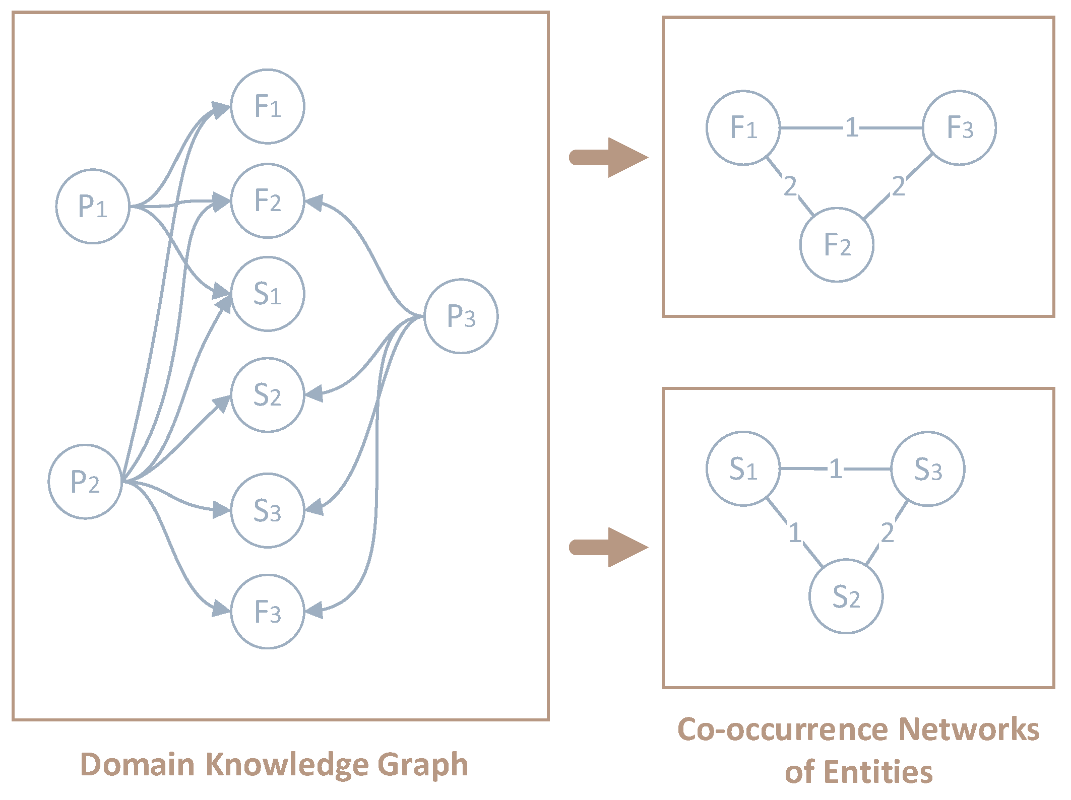 Preprints 111976 g008