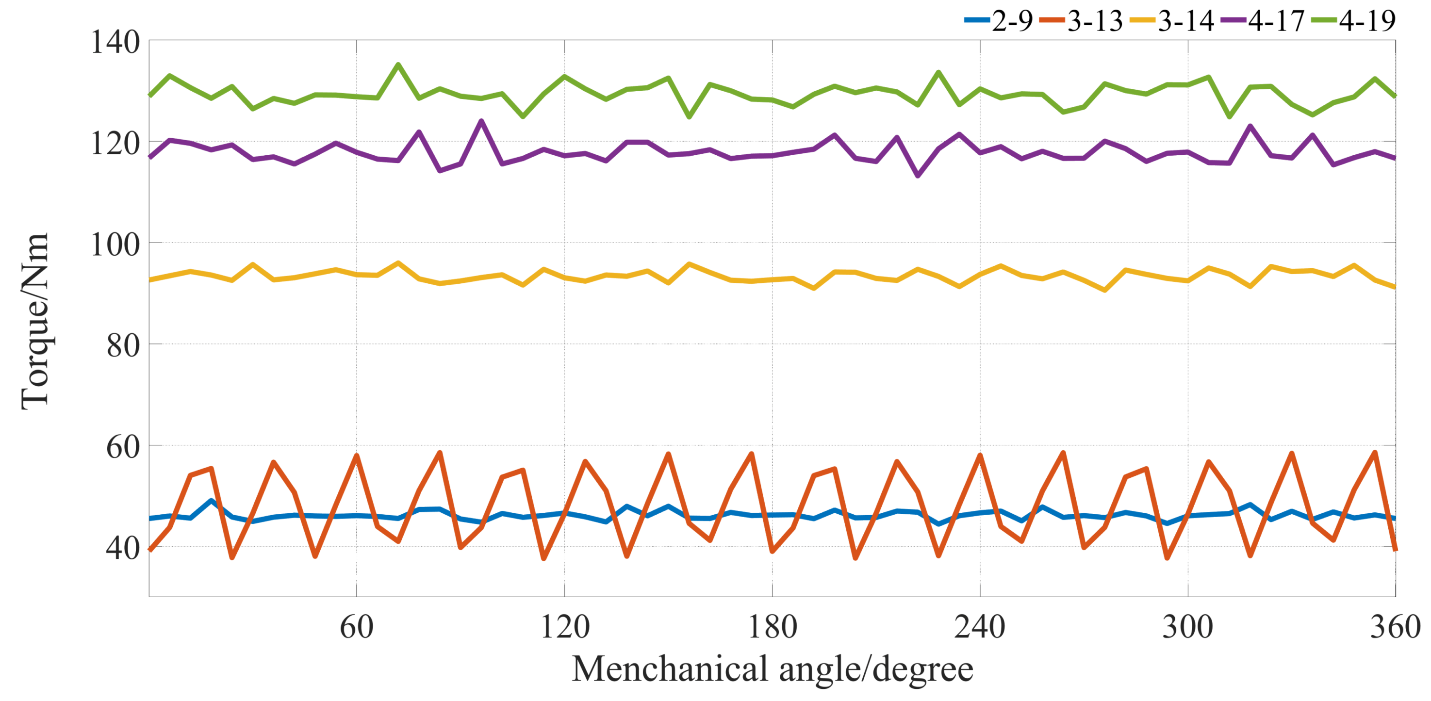 Preprints 102794 g005