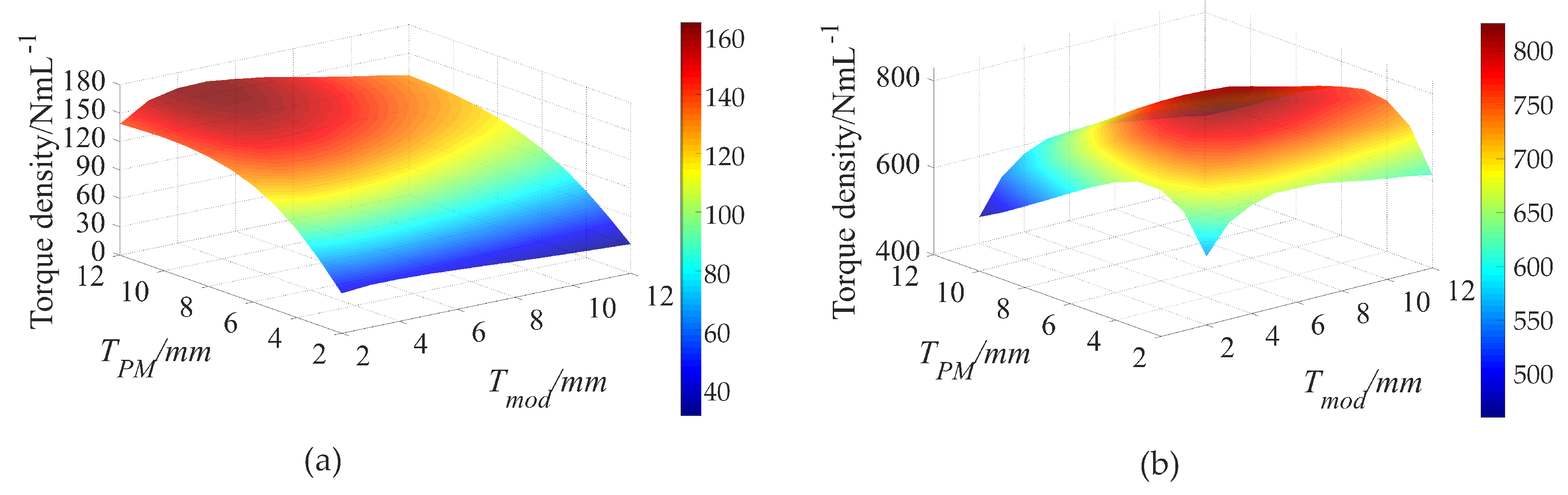 Preprints 102794 g007