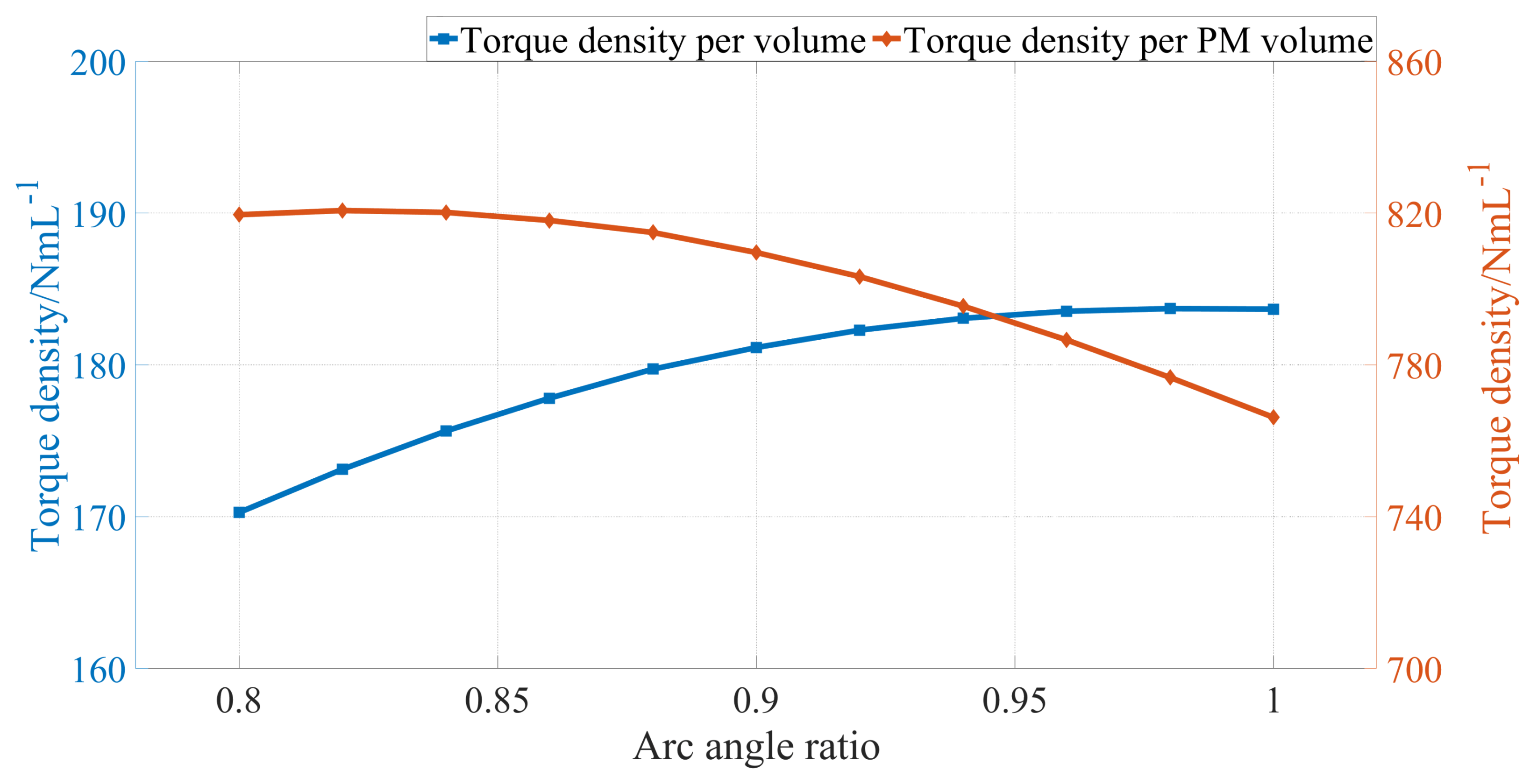 Preprints 102794 g009