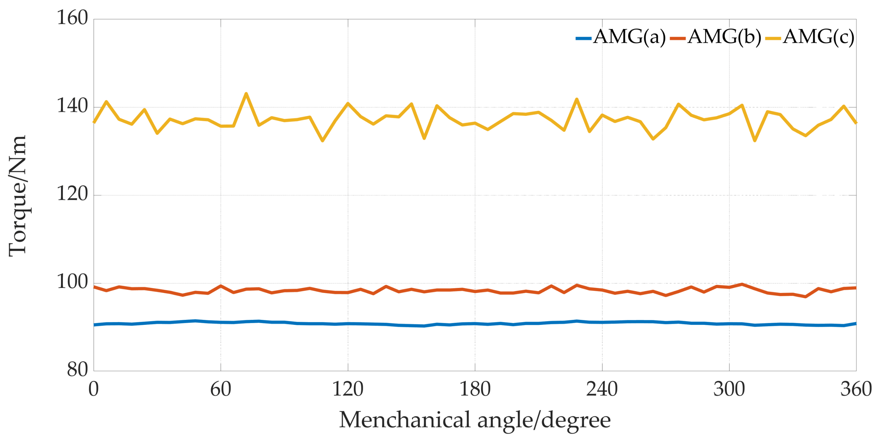 Preprints 102794 g011