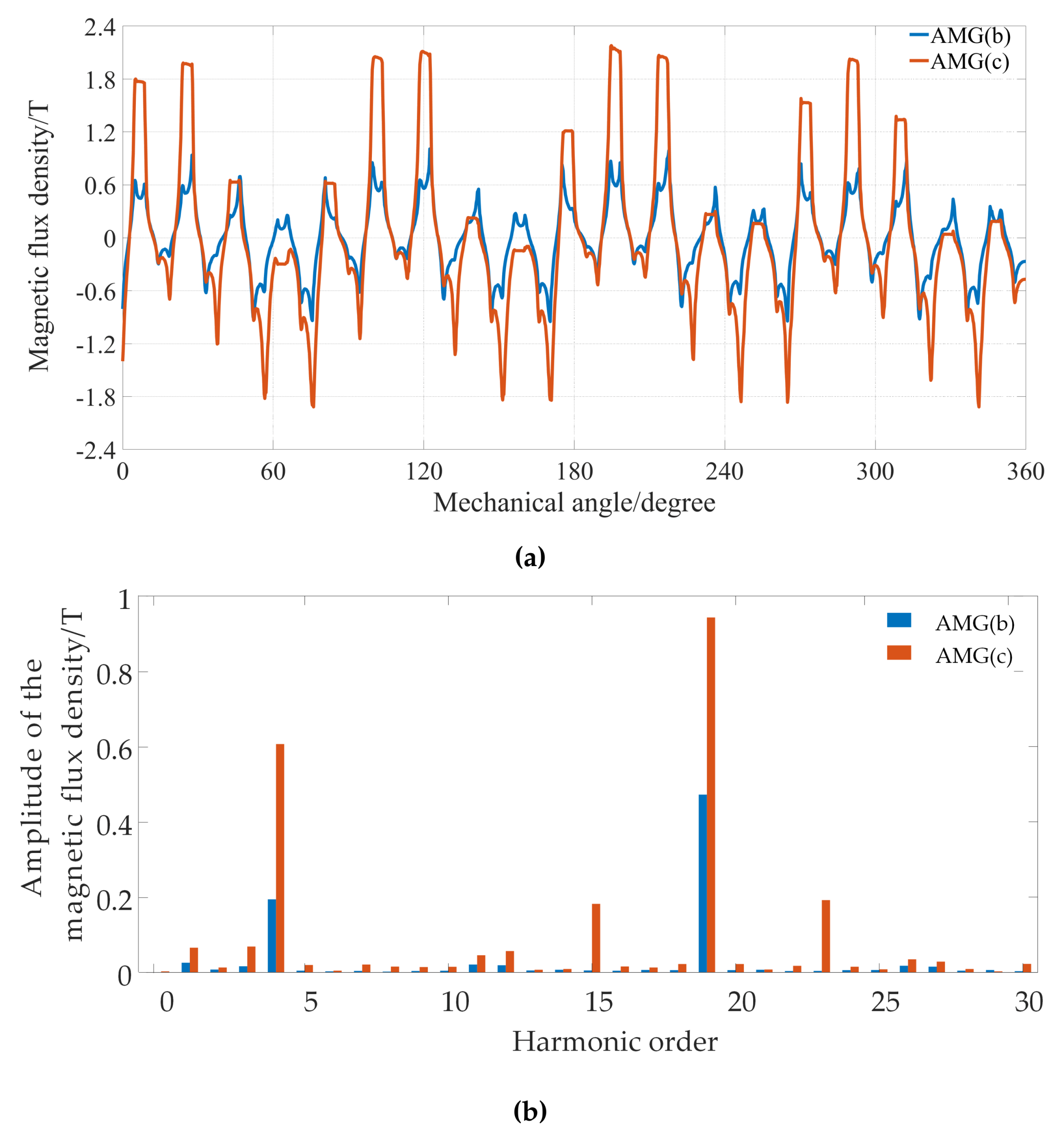 Preprints 102794 g012