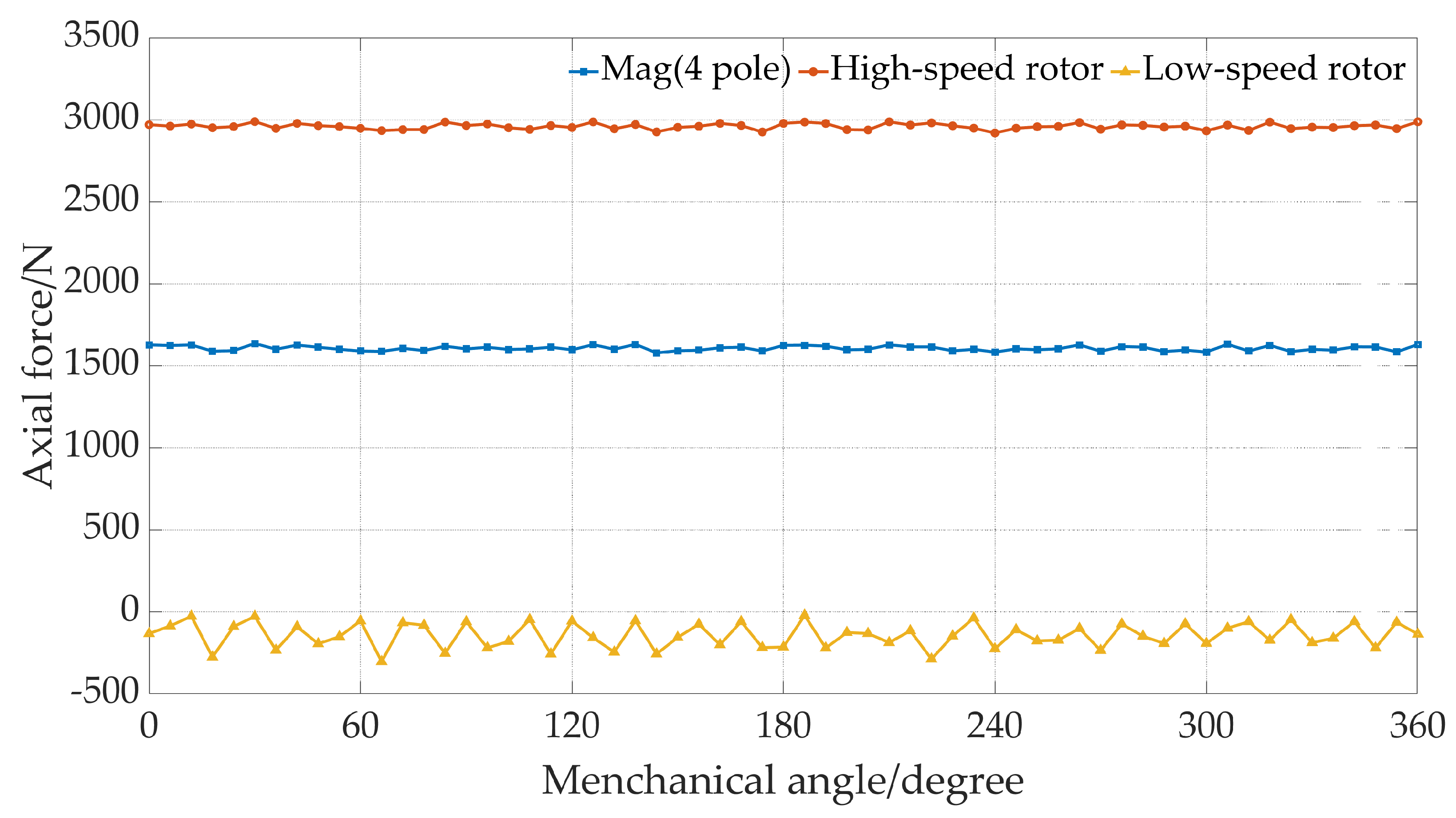 Preprints 102794 g014