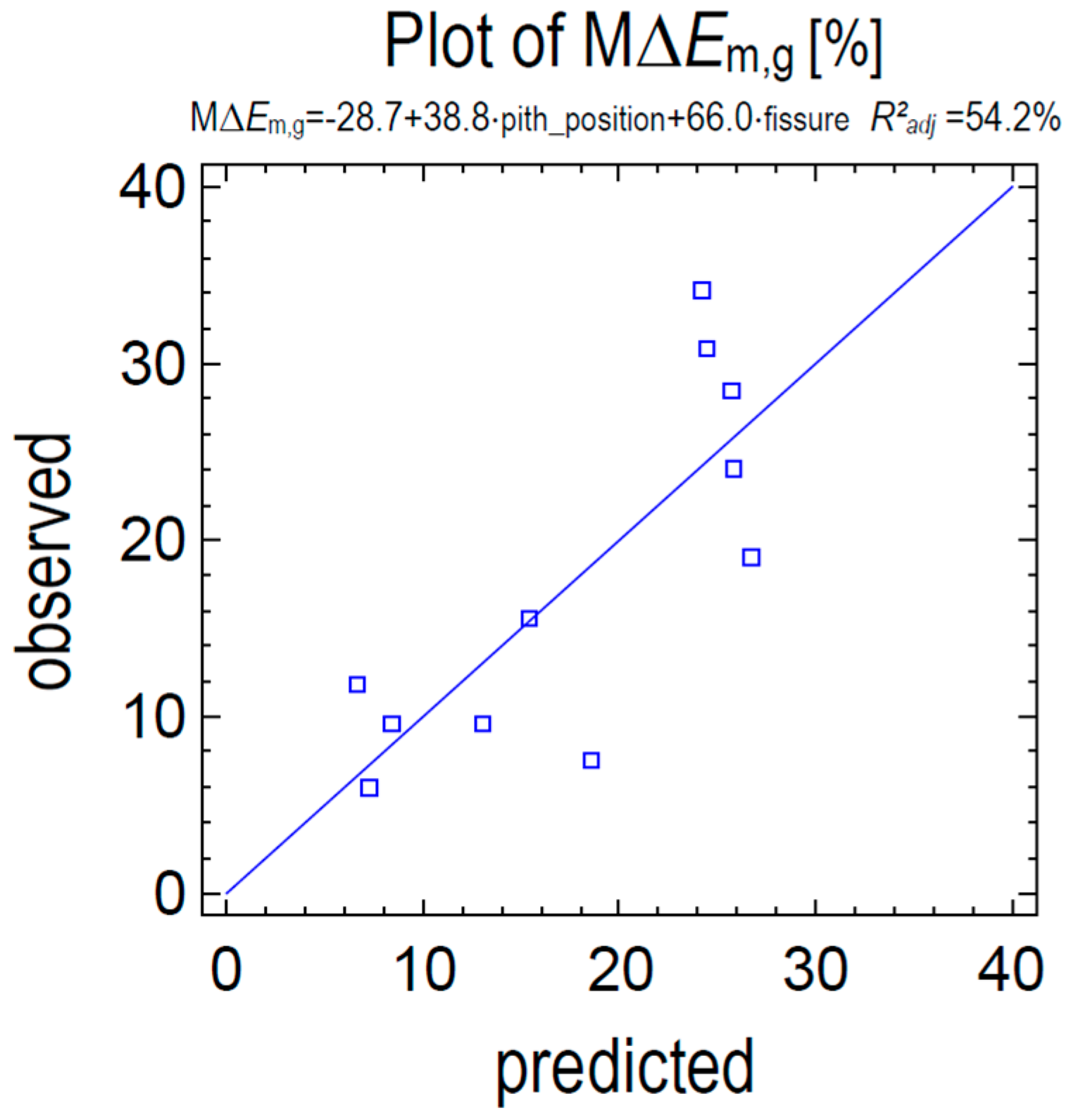 Preprints 80520 g004